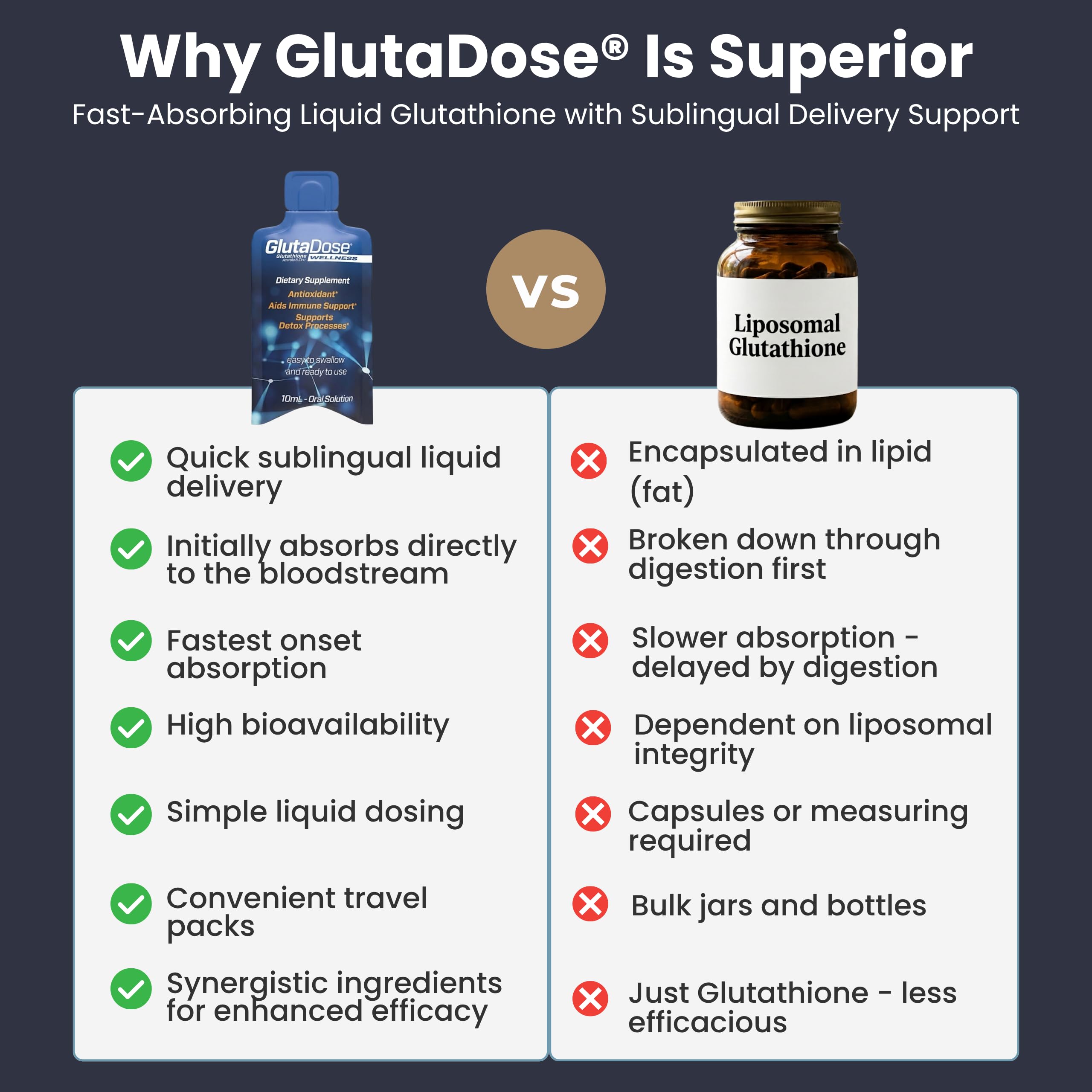 glutathione digestion Amazon.com: Liquid Glutathione Supplement, Lemon Berry Flavored Acerola  Energy Booster w/Zinc, Daily Vitamins & Minerals, Zero Sugar Formulation,  Everyday Auto-Immune Support for Adults, 0.34 fl oz, Pack of 60 : Health &