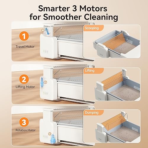 Miniatura 3 de Meowant Caja de arena automática, caja de arena para gatos autolimpiante con control de aplicación, caja de gato con parte superior abierta para