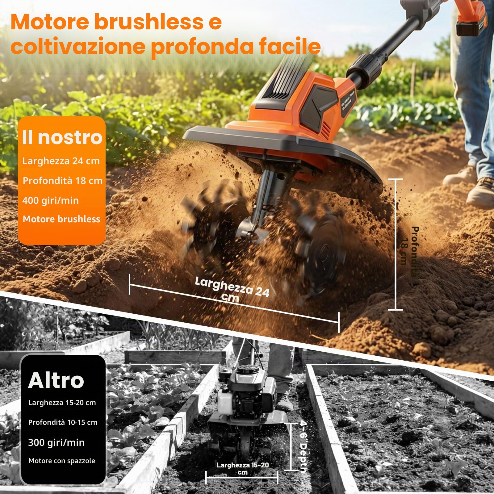 Motozappa elettrica da 21 V, con 2 batterie da 3,0 Ah e caricabatterie, larghezza di lavoro 23 cm, profondità 17 cm, Velocità 400 rpm, Motozappa per Orto Elettrozappa, Motozappa per terreni