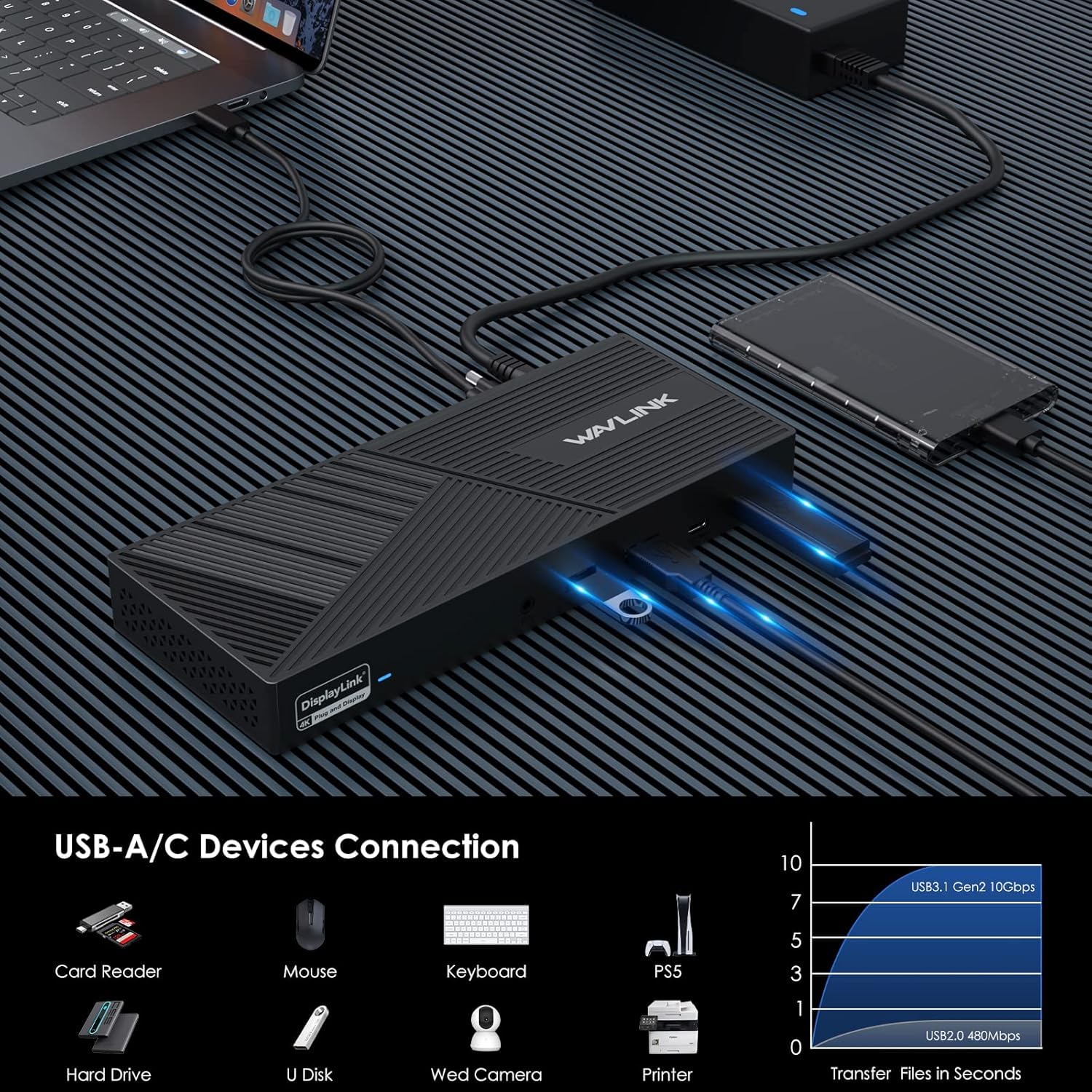 WAVLINK 15-in-1 DisplayLink Dockingstation USB-C, Kompatibel mit MacBook Neo, Triple 4K Monitore (3X HDMI + 2X DP), 100W PD, 10 Gbit/s, Gigabit LAN, Audio/Mic, für Windows & Mac (inkl. M1/M2/M3)