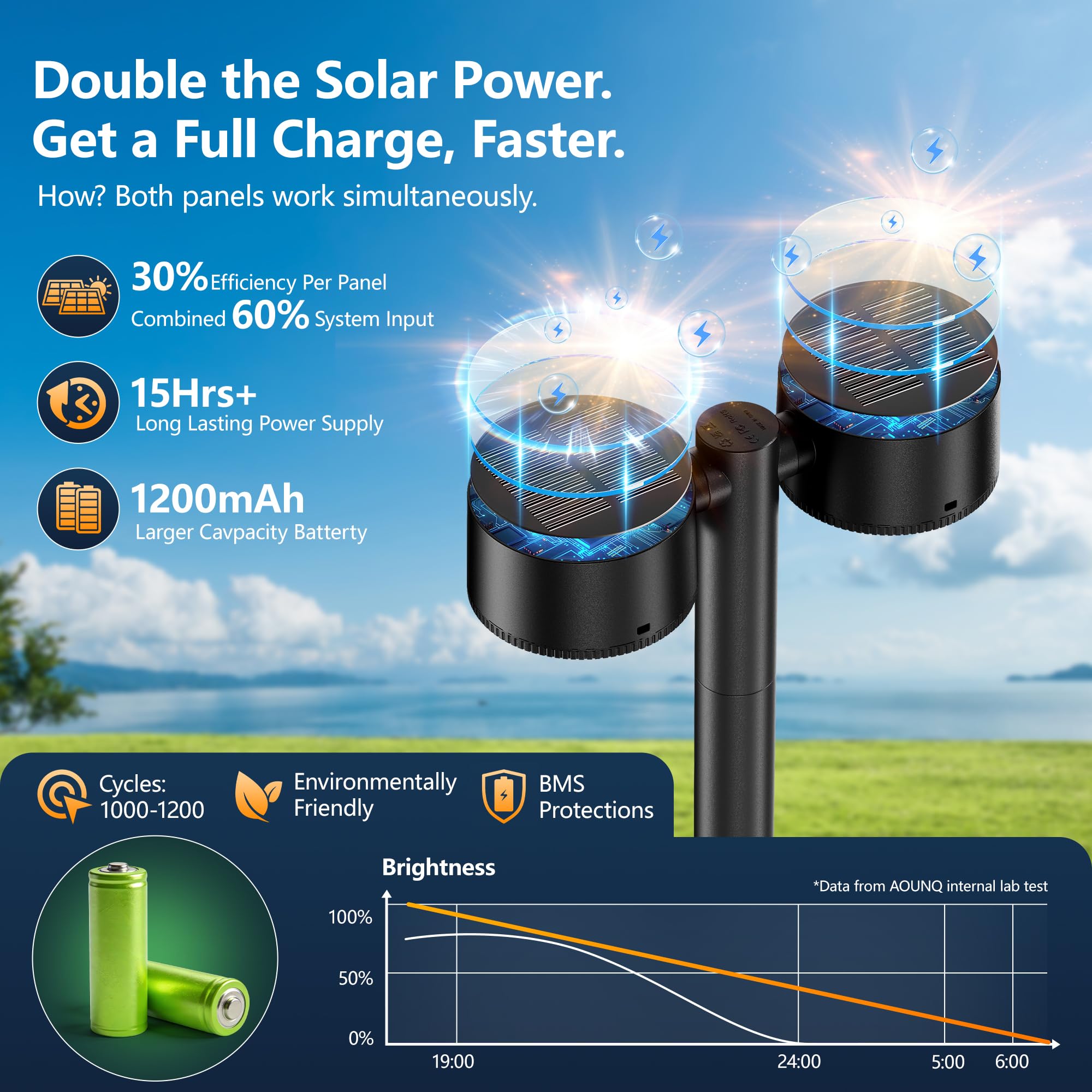 61 cm hohe Solar-Wegleuchten für den Außenbereich, 2 x heller und 150° verstellbarer Doppelkopf, IP65 wasserdicht, bis zu 15 Stunden automatisches Ein-/Ausschalten, Solar-Landschaftswegeleuchten