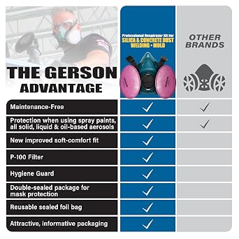 GERSON NIOSH P100 Welding Respirator Mask Industrial Face Mask Kit, Large