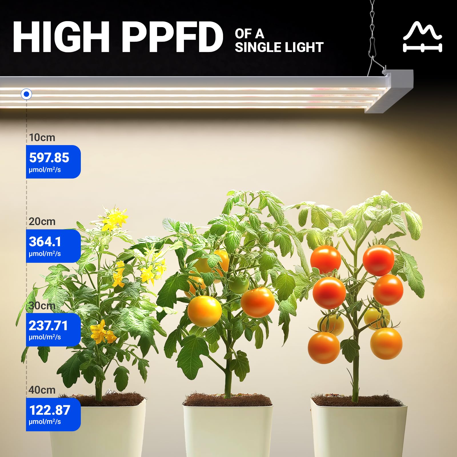 Barrina TX-L63 88cm Pflanzenlampe Vollspektrum, 128W (2 x 63W) Grow Light