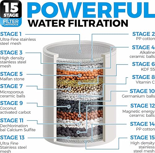 Cabezal de ducha filtrado, cabezal de ducha de 20 etapas con filtro doble para agua dura, filtros para eliminar cloro y sustancias nocivas (blanco)