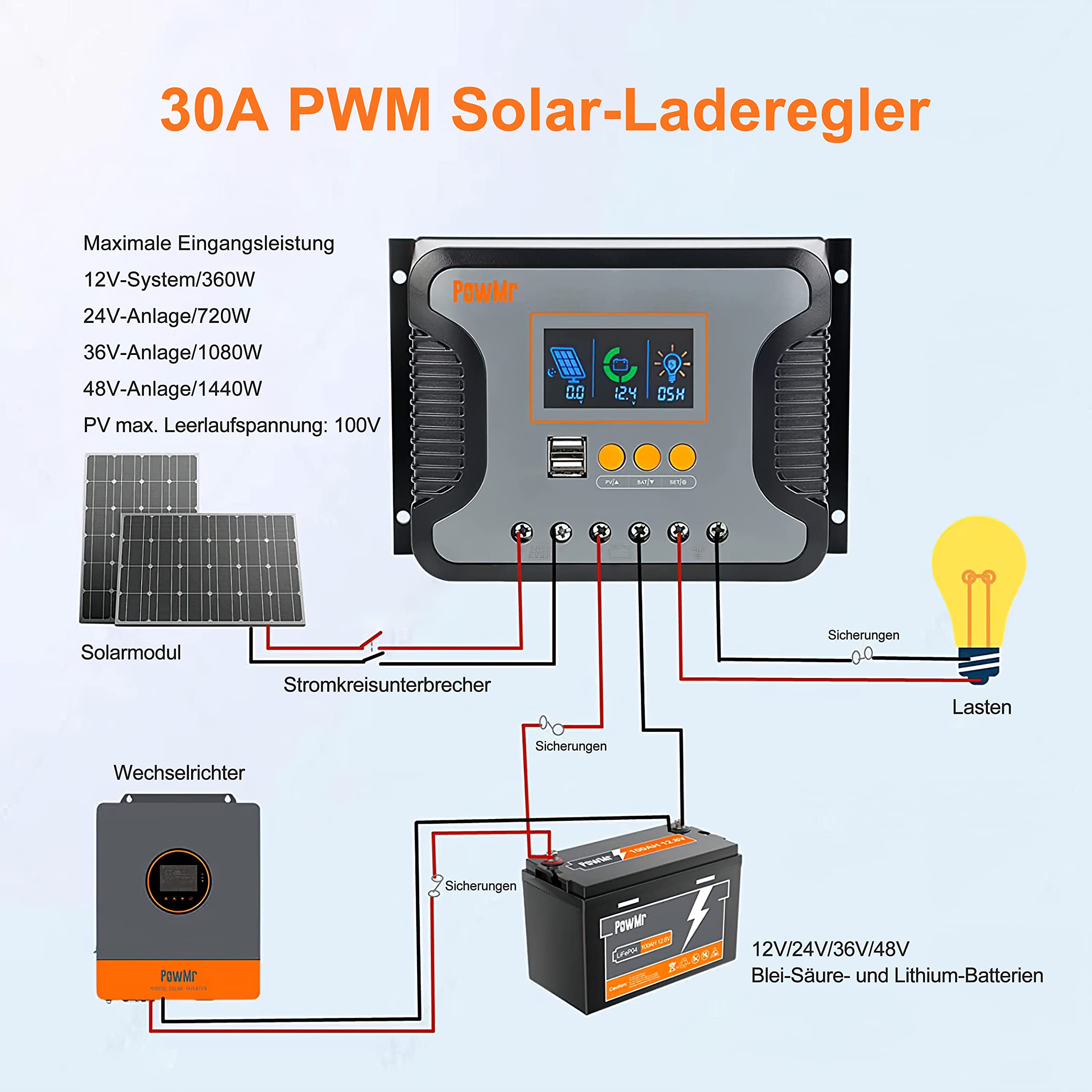 PowMr PWM 30A Solar Charge Controller 12V 24V 36V 48V Car Intelligent Solar Panel Regulator with Dual USB Port and Adjustable LCD Display for AGM, Gel, Flooded and Lithium Battery