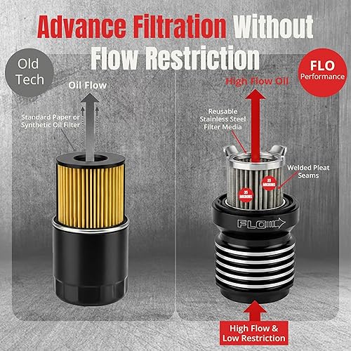 Miniatura 3 de PC Racing FLO Filtro de Aceite Reutilizable Tipo Rosca PCS4BC – Negro con Aletas Pulidas, Filtro de Alto Flujo para Motores Harley Touring, Street