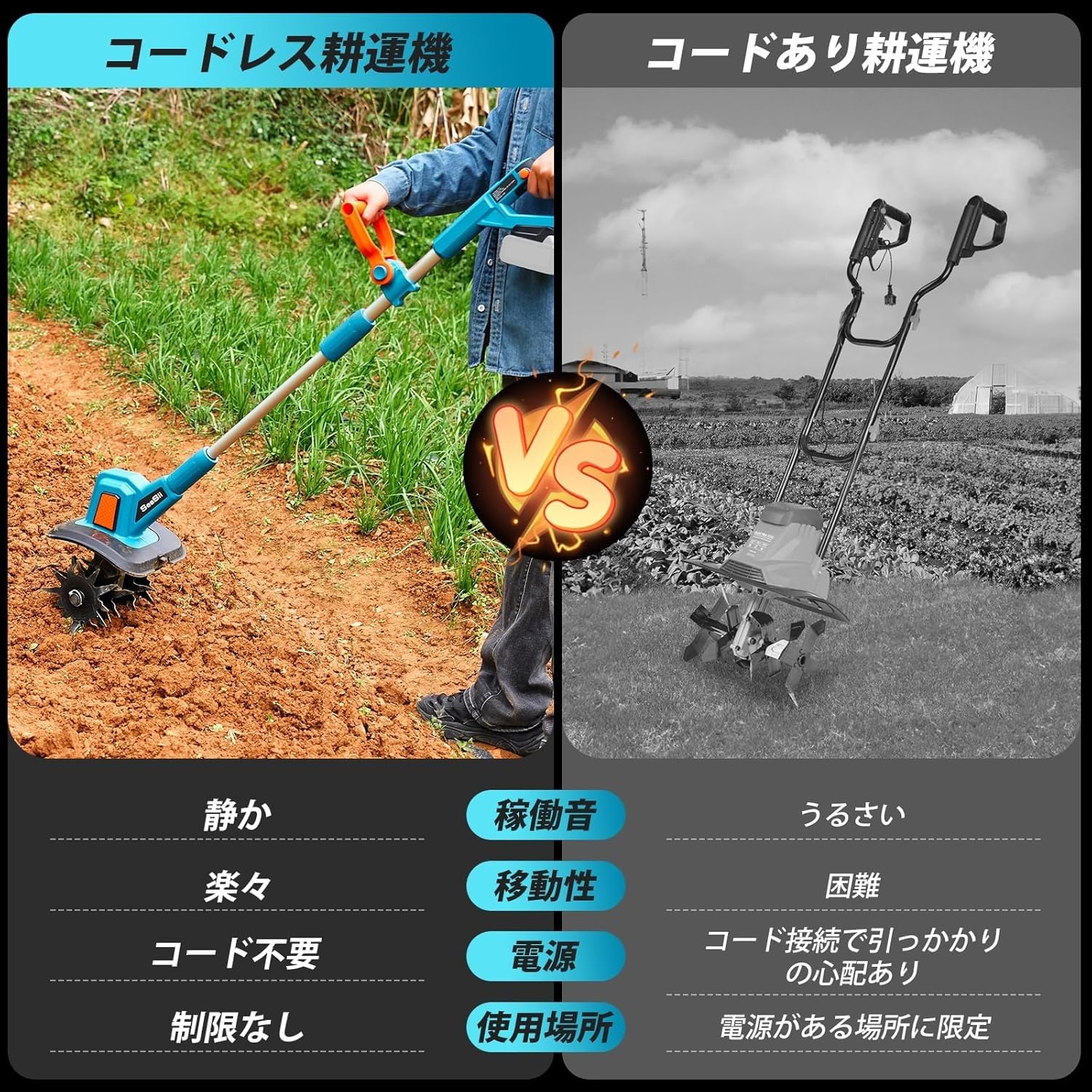Amazon | GOATRIP 電動耕運機 家庭用 大容量電池2個付き マキタ18V
