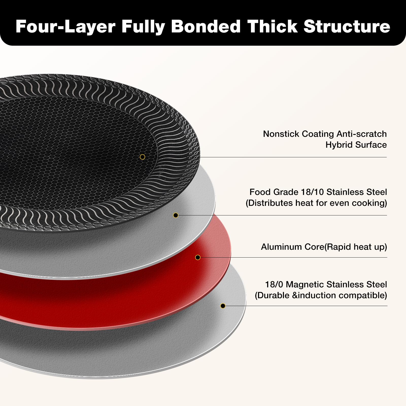 DELARLO Tri-Ply Stainless Steel Nonstick Crepe Pan,Round Griddle Pan,14 Inch Para Tortillas Pancake Pan with Stay-Cool Handle,18/10 Large Cooking Surface