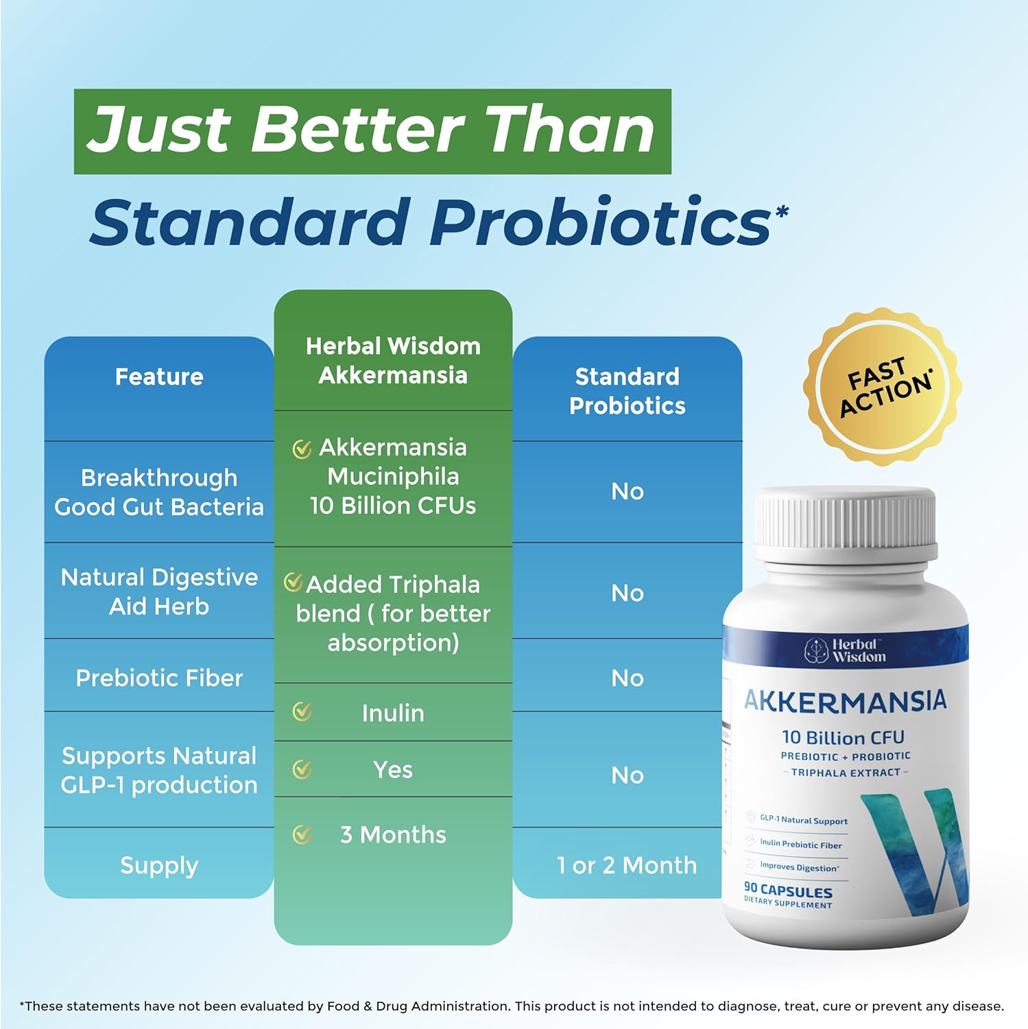 Akkermansia Probiotic 10 Billion CFU - Advanced GLP-1 Support, Probiotic+Prebiotic | for Gut & Metabolism Support - No Bloating | with Inulin & Triphala | (90 Capsules - 3 Month Supply) - Image 6