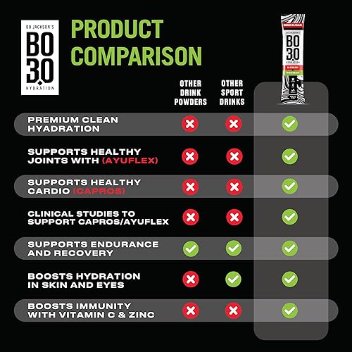 Miniatura 6 de Paquetes de electrolitos en polvo sin azúcar - Sabor a frambuesa y sandía  Electrolitos con sodio, potasio y vitamina C para adultos activos  Apoya