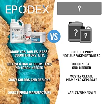 EPODEX Countertop & Table Top Epoxy Resin Kit, Epoxy Countertop Kit for Kitchen Counters, Tables & Bar Tops with Crystal-Clear Finish - Metallic Solid Kit - SATIN GRAY & JET BLACK - 16sqft (1.05gal)