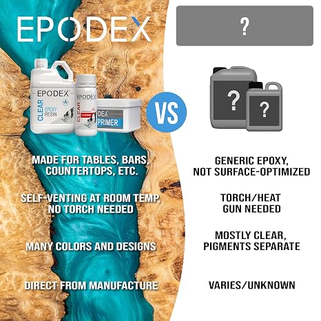 EPODEX Countertop & Table Top Epoxy Resin Kit, Epoxy Countertop Kit for Kitchen Counters, Tables & Bar Tops with Crystal-Clear Finish - Metallic Solid Kit - SATIN GRAY & JET BLACK - 16sqft (1.05gal)