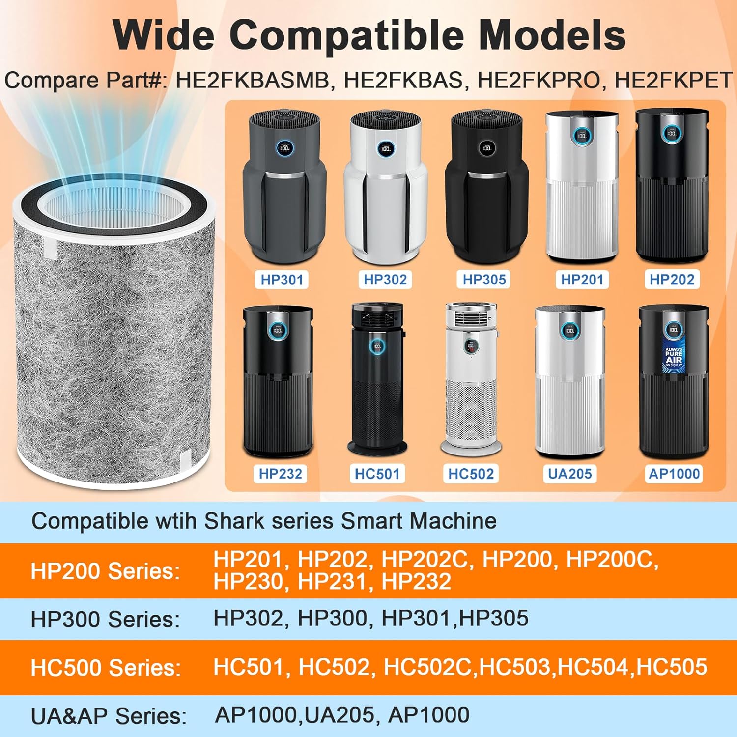 HP302/HP301/HP201 Replacement Filter Compatible with Shark HP302/HP202/HP230/HP231/UA205/AP1000/HC501/HC502 Filter MAX, Absorb 99.97% Particulate, Compare Part#: HE2FKBASMB/HE2FKBAS/HE2FKPRO/HE2FKPET