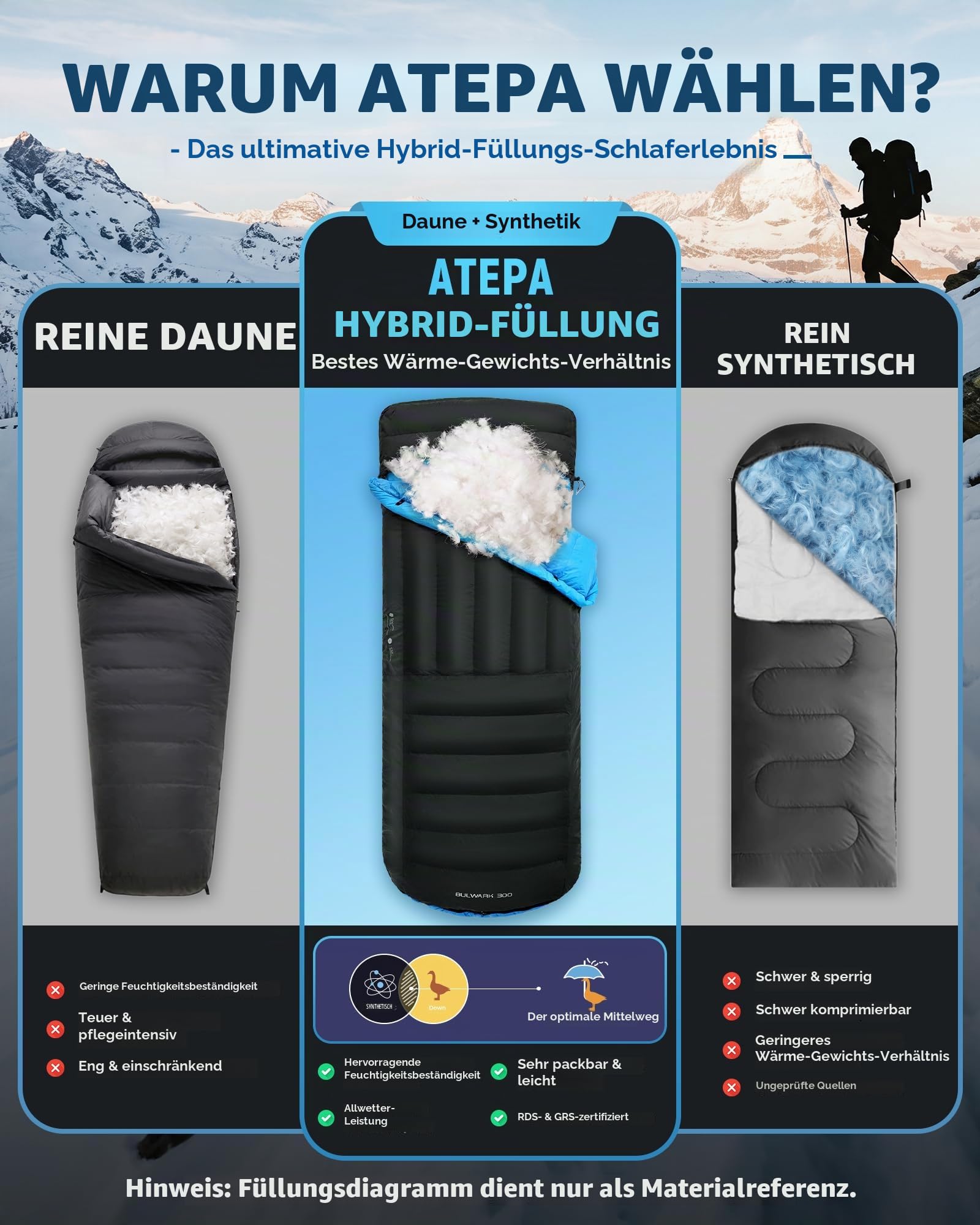 ATEPA Down Sleeping Bag for Backpacking Ultralight 650 FP, 20℉/30℉ 3/4 Season 2-Piece Sleeping Bag Recyclable Material with Compression Sack, as Blanket