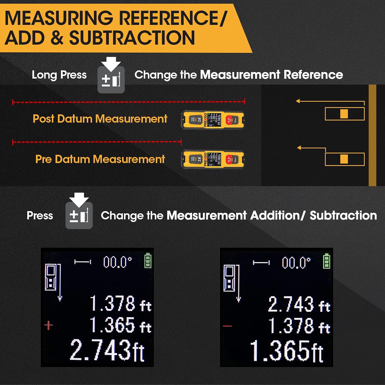 Diagram showing how to change measurement reference and perform addition/subtraction