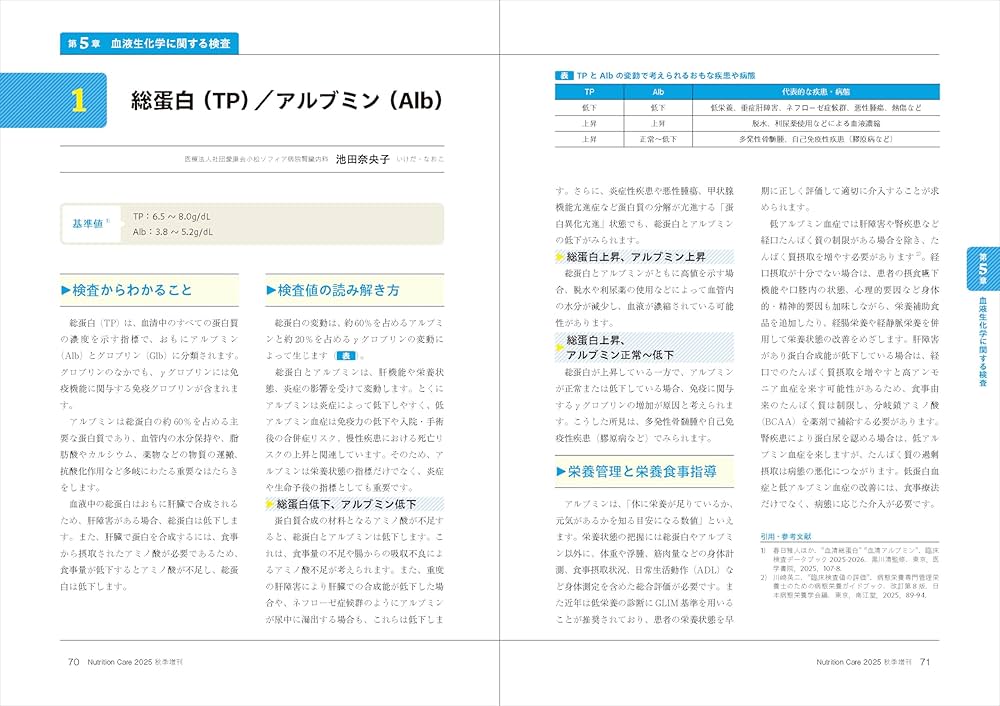 栄養食事療法・検査数値読み取りセット6冊 栄養食事療法・検査数値読み取りセット6冊