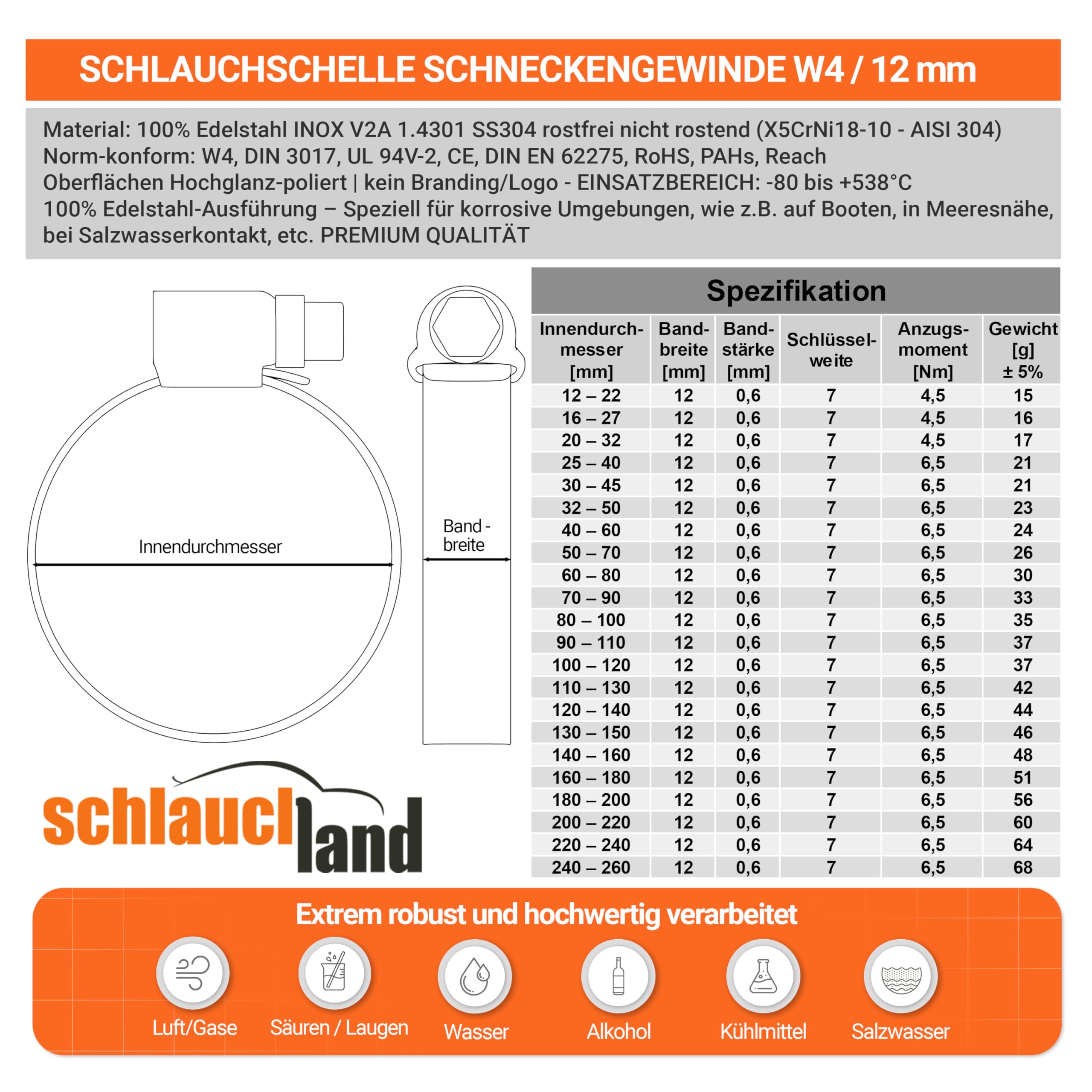 10 Stück SCHLAUCHSCHELLE EDELSTAHL-SCHELLE Ø 220-240mm DIN 3017 W4-QUALITÄT 100% Edelstahl INOX V2A 1.4301 | GRÖSSEN 12-260mm & 1/10/20/50/100er Pack | 12mm Schnecken-Gewinde Schlauch-Klemme TOP