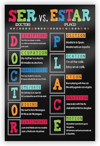 Miniatura 1 de Minitowz Juego de carteles de aula de español para decoración de español, Ser vs Estar, Por vs Para Clase de Español Reglas, High School Español