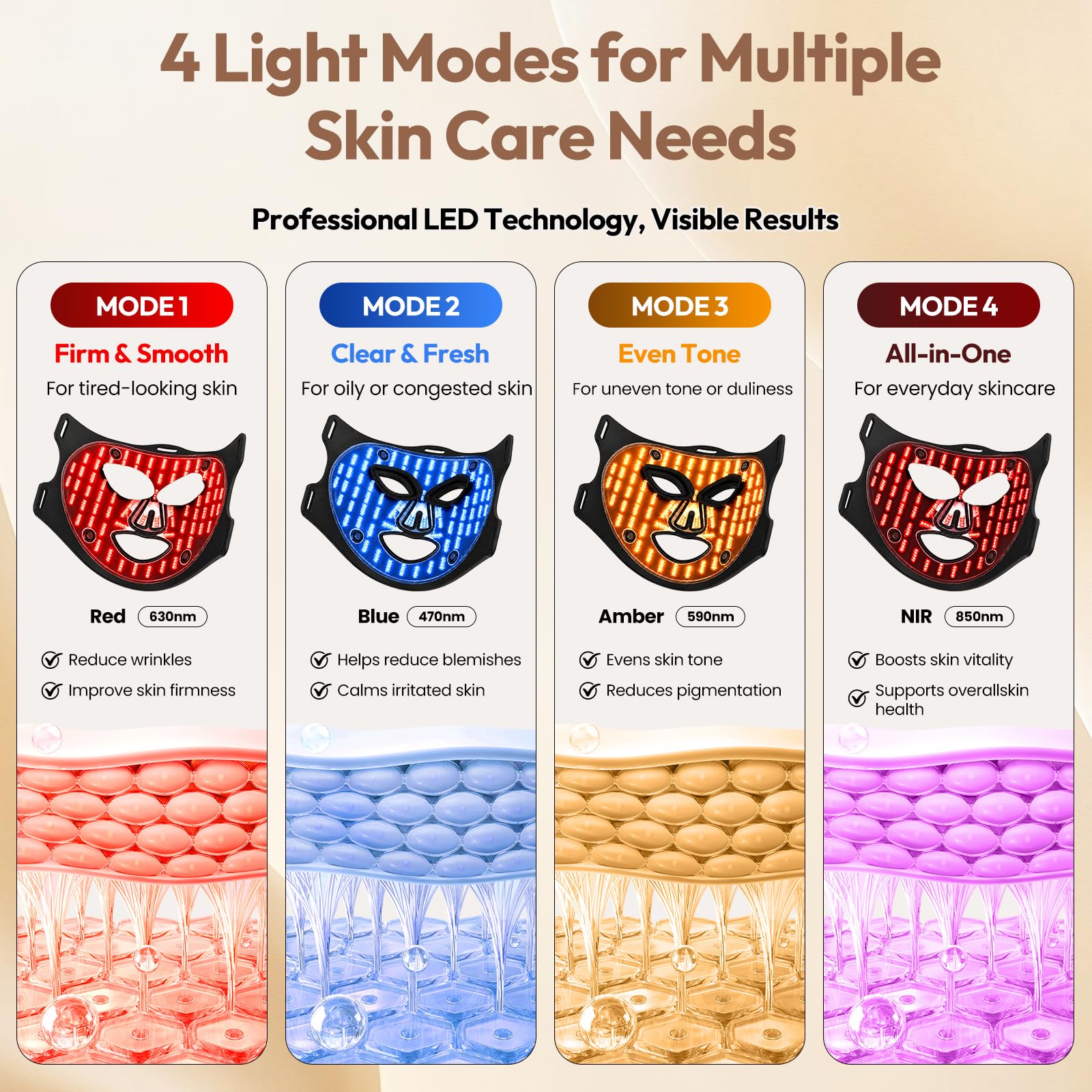 FDA-Cleared Red Light Therapy Mask for Face, 4 Wavelengths, 280 LEDs