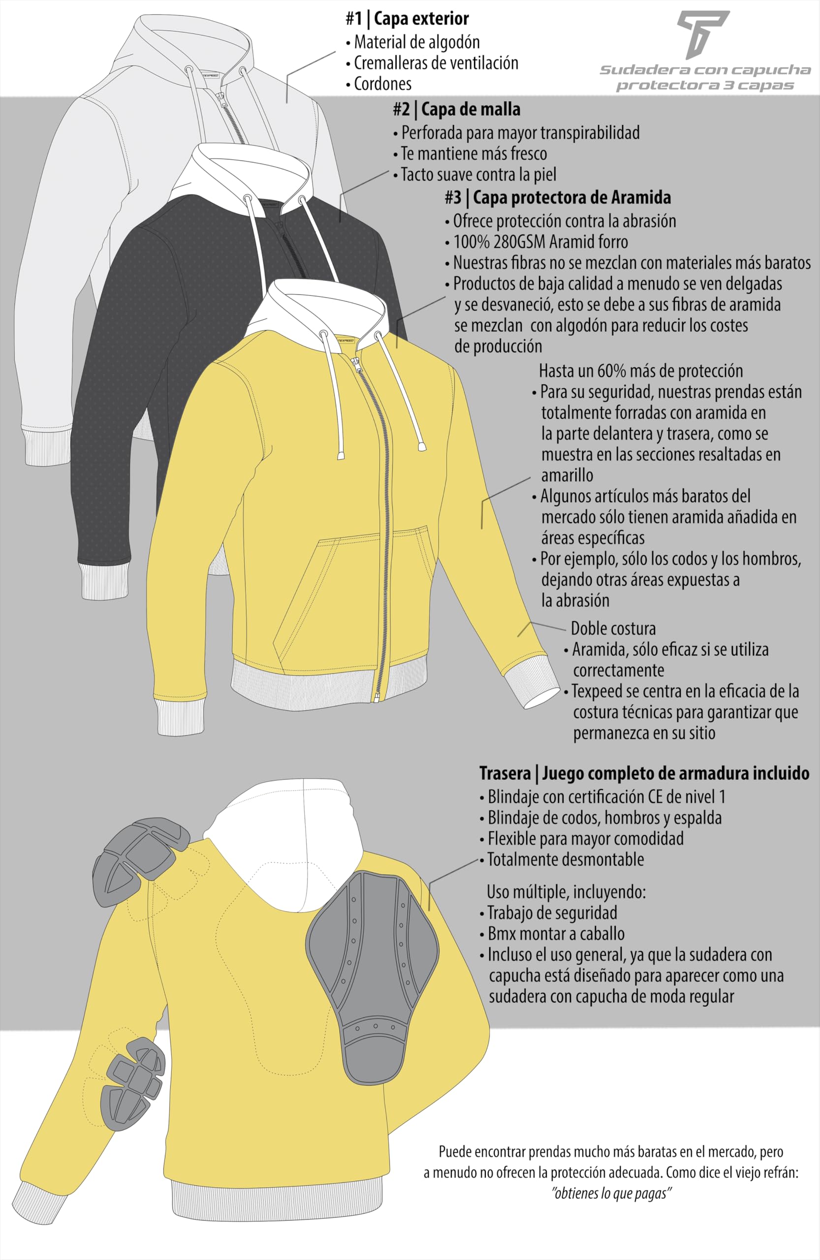 Texpeed Chaqueta de moto con capucha para hombre - Forro polar protector de Aramid con protección (EN 1621-1) - Gris Negro L