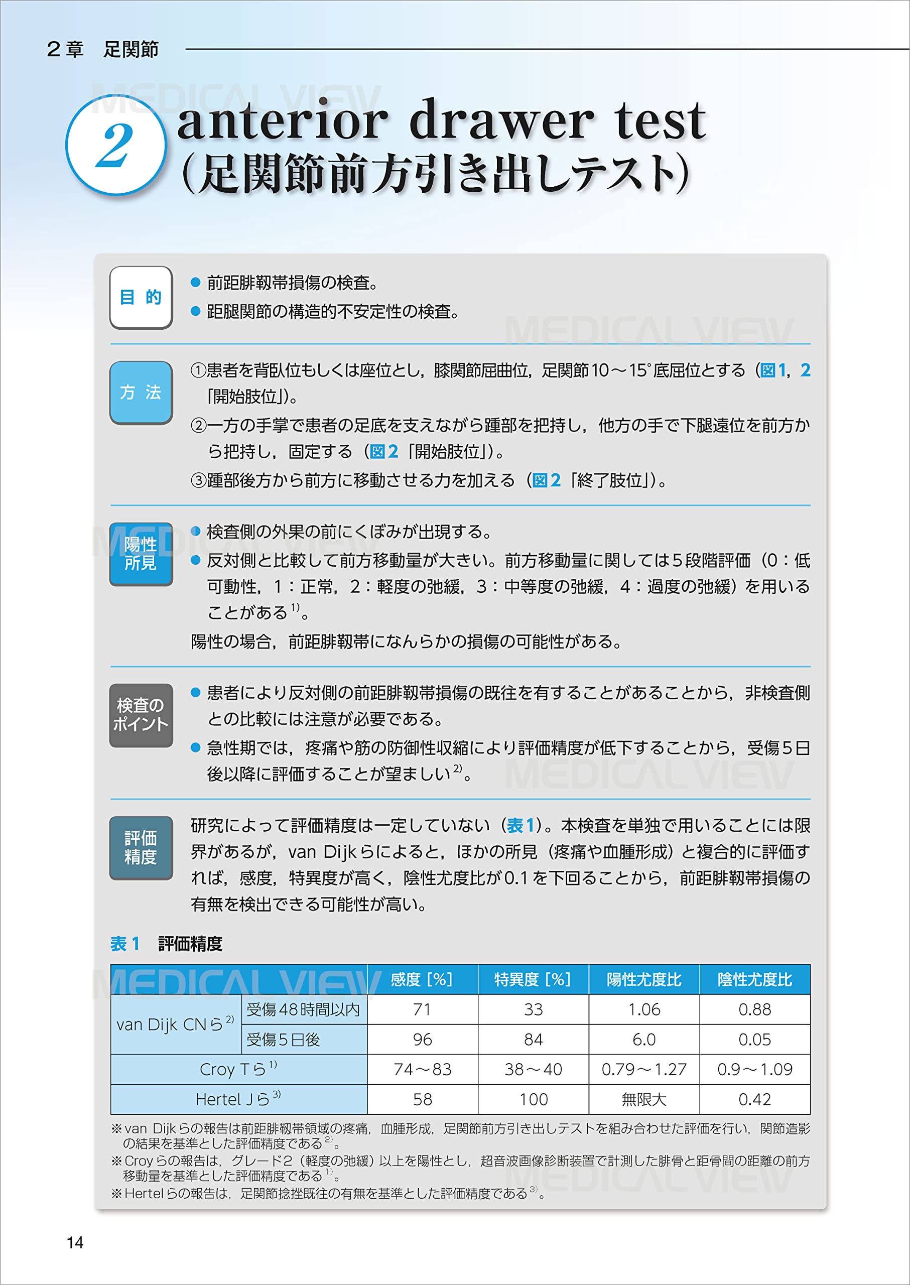 すぐ使える整形外科評価法上肢編、下肢編 すぐ使える整形外科評価法上肢編、下肢編