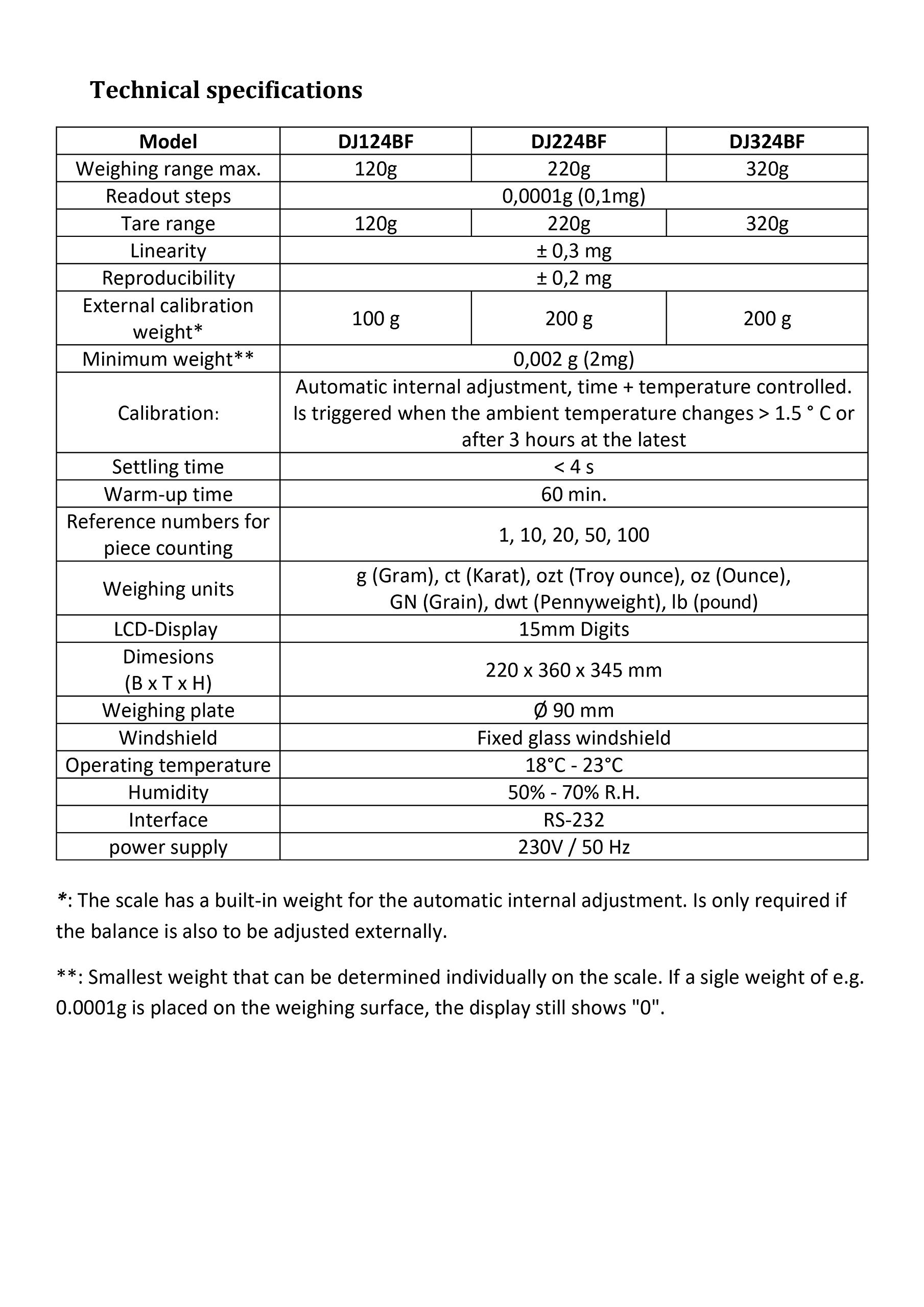 DZD DJ-BF 0,0001g Analysewaagen mit automatischer Justierung, Modelle von max. 100g bis 300g (DJ224BF (220g/,0001g))