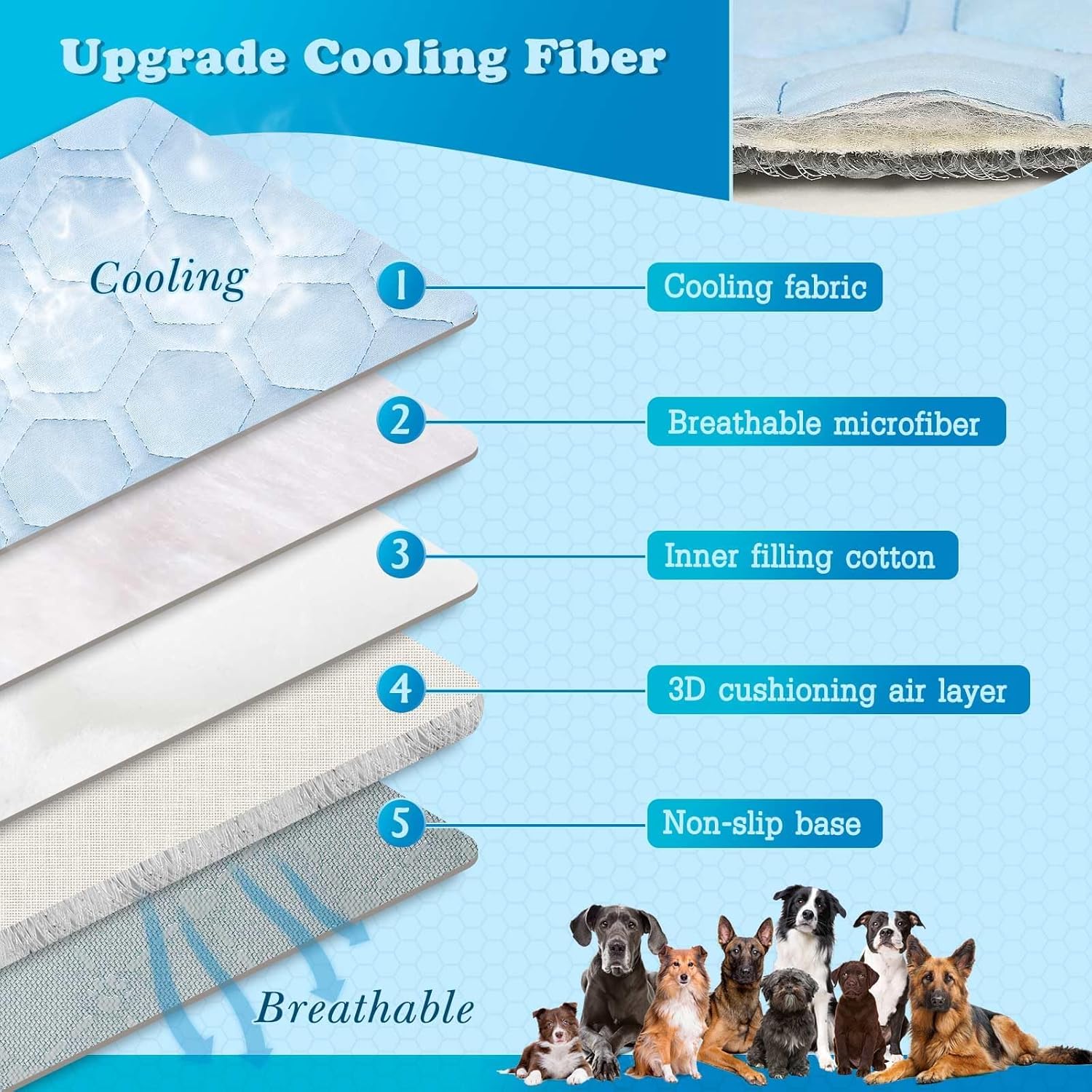 Dog Cooling Mat Thicken Breathable Arc-Chills Cooling Mat for Large Dogs | 5°F Drop Pet Cool Pad Non-Slip Washable Cat Cool Bed for Indoor | Outdoor