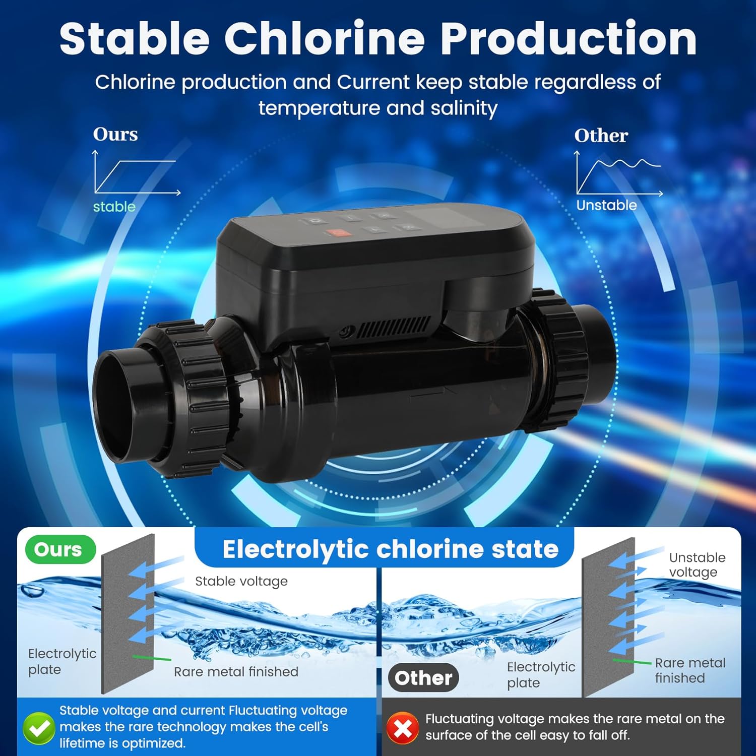 Smart Saltwater Pool Chlorinator System up to 22,000 Gallons, Salt Water Chlorinator Above Ground Pool with Built-in Wi-Fi & App Remote Control and Titanium Plate Self-Cleaning Technology