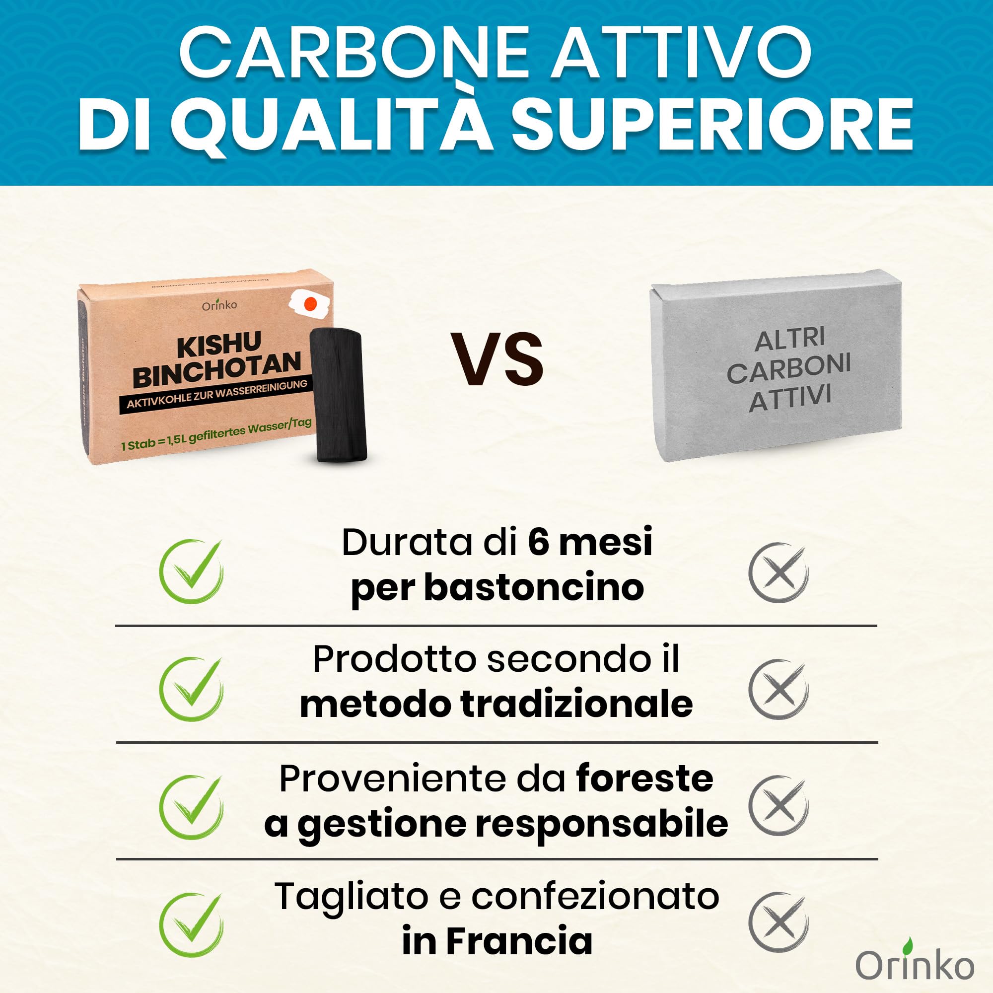 ORINKO® Binchotan Kishu - Filtro Acqua Carbone Attivo Giapponese x5 - Purificazione Naturale per Acqua - Carbone Vegetale Sostenibile per Caraffe e Rubinetti - Alternativa Ecologica per Acqua Pura