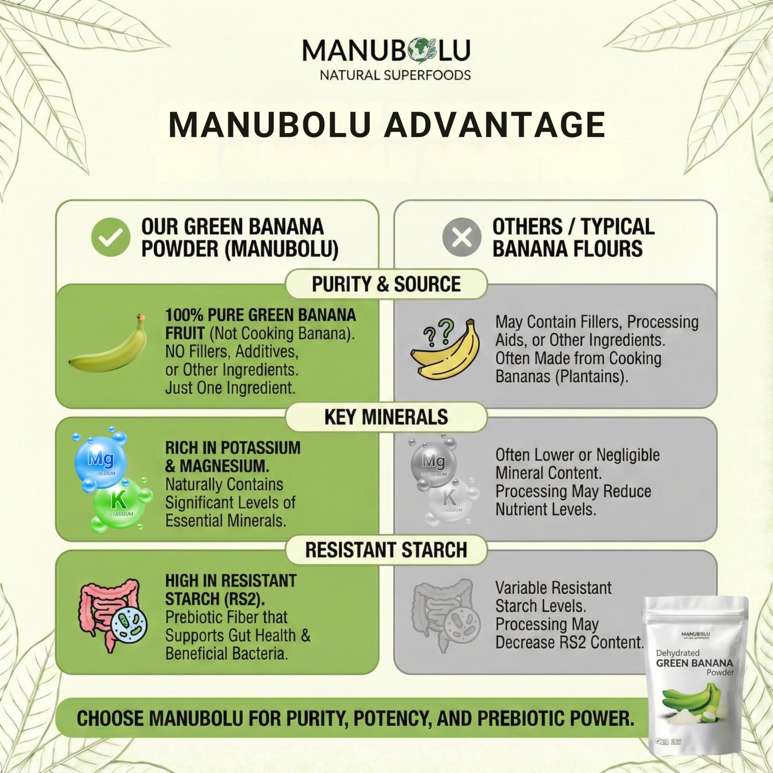 Manubolu Raw Green Banana Flour 500g | Resistant Starch (RS2) Powder | Prebiotic Fiber | Gluten-Free Kacha Kela Atta | Single Ingredient, No Additives | for Roti, Smoothies & Baking — Amazon image 6