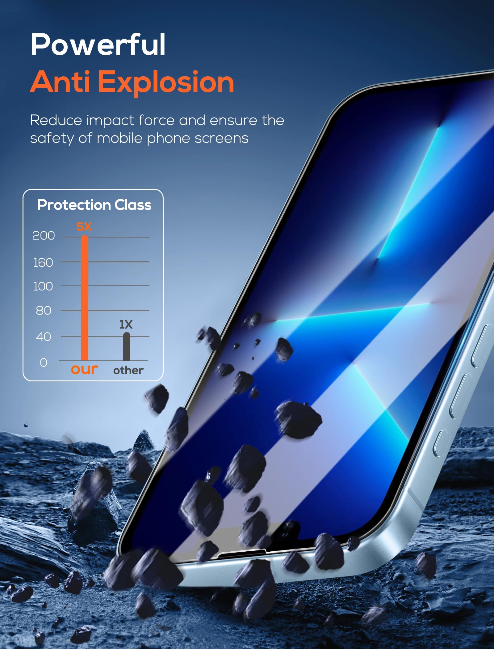 3-pak ochraniaczy ekranu do iPhone'a 13 Pro z 3 osłonami obiektywu aparatu z ramką instalacyjną, folia ze szkła hartowanego premium o twardości 9H, odporna na zarysowania, bez pęcherzyków