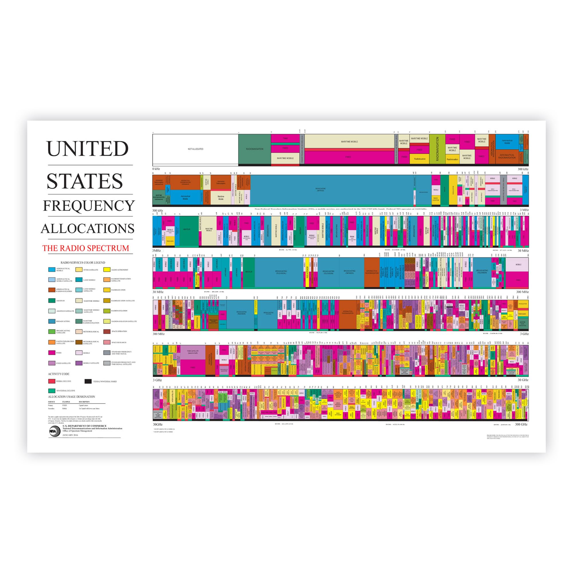 Printable Ham Radio Frequency Chart Printable Word Searches