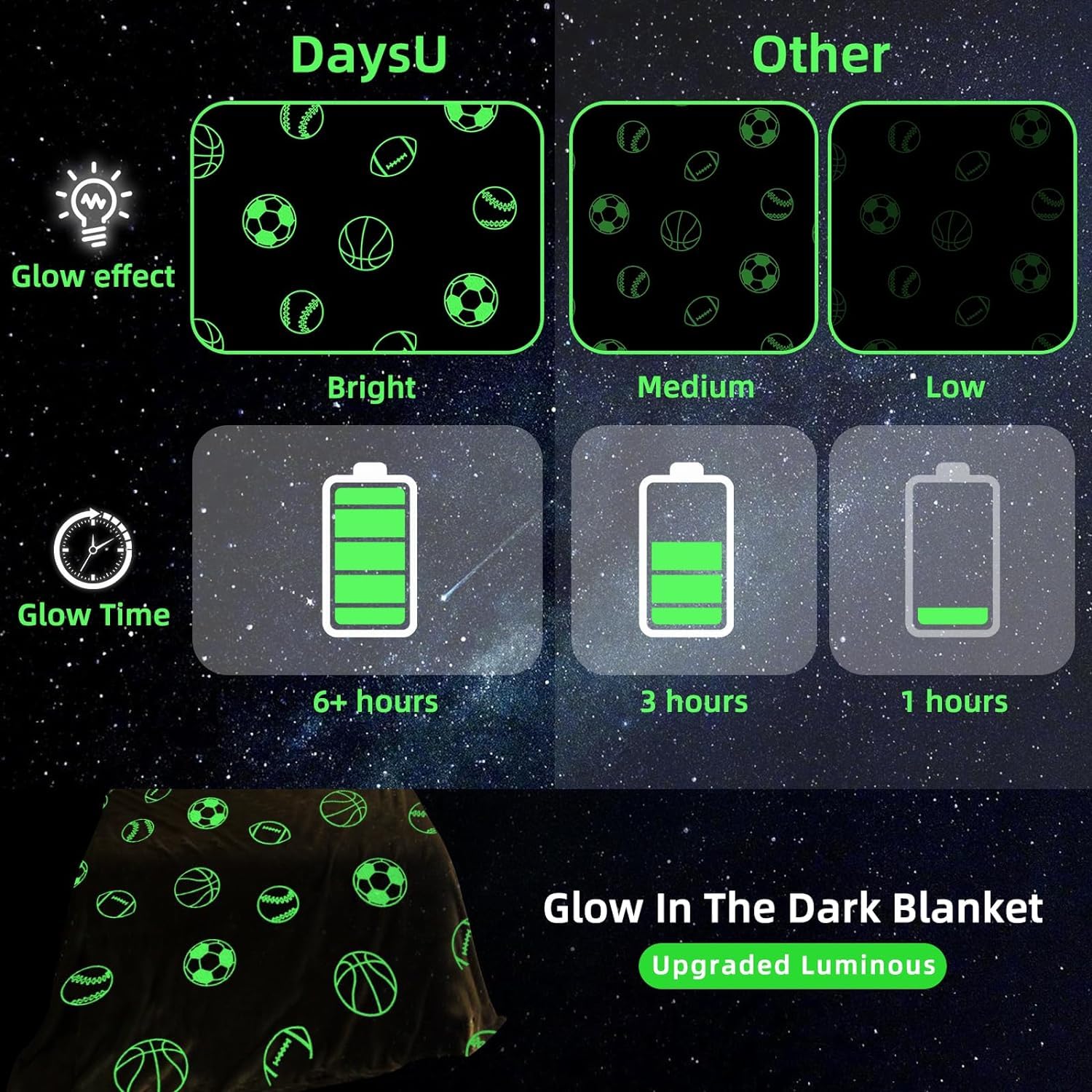 EXILOM Glow in The Dark Blanket for Kids, 200x152 Cm, Unicorns Gifts for Girls, Soft Kids Blankets for Christmas Birthday, Cozy & Warm All-Season Glow Blanket Ideal Gift for Boys & Girls (Pink) 1