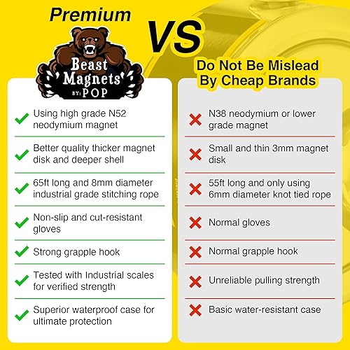 Vista 3 de Kit completo de pesca con imán de 1320 libras Kit de imanes de pesca de doble cara con estuche Incluye imanes fuertes de neodimio N52, cuerda