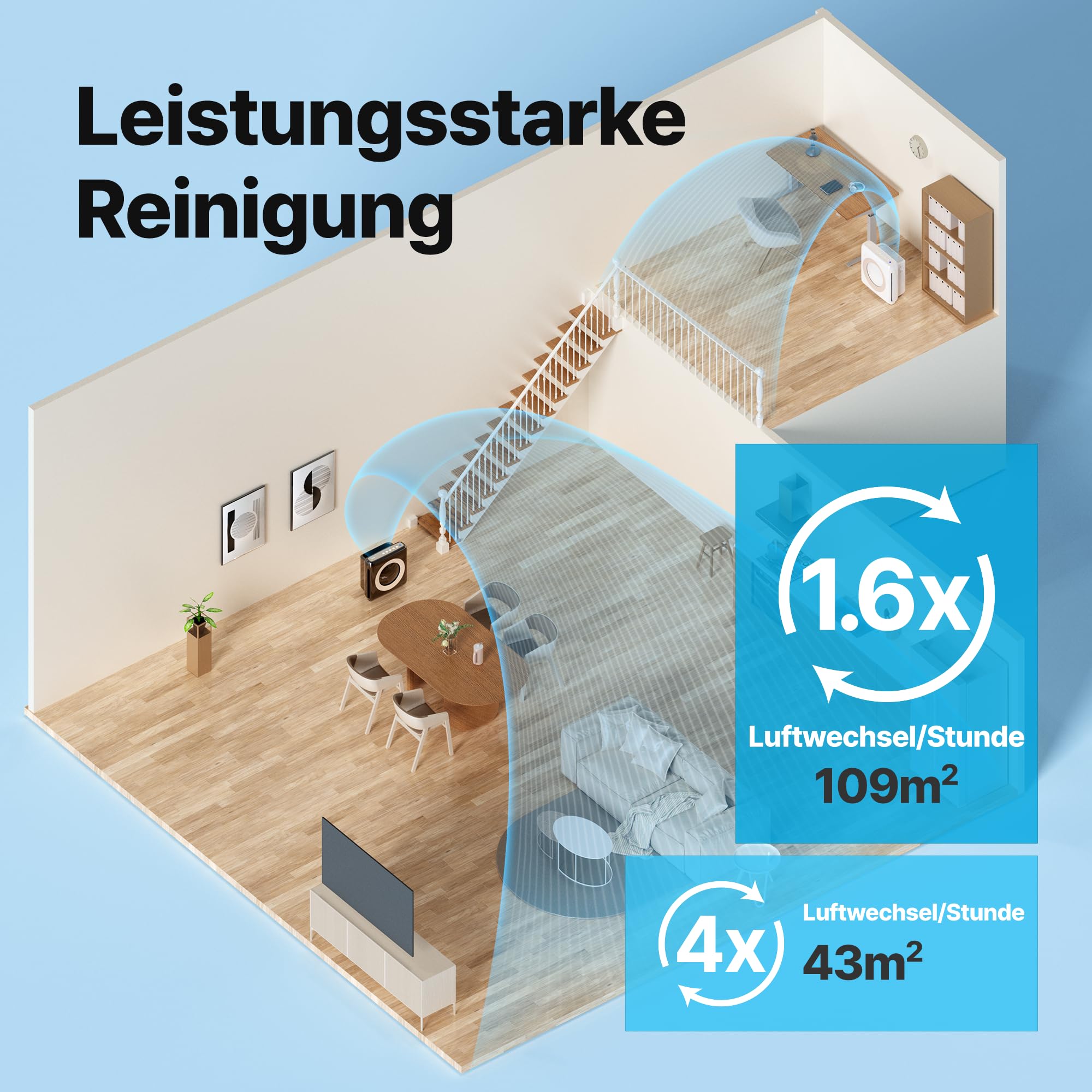 COWAY Luftreiniger Allergiker, Energiesparender ECO-Modus, Entfernt 99,999% der schädlichen Partikel bis zu 0,01 µm, für Allergie (ECARF Siegel) Staub Pollen, CADR 421m³/h, ap-1512hh MIGHTY (Weiß)