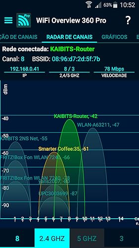 WiFi Overview 360 Pro