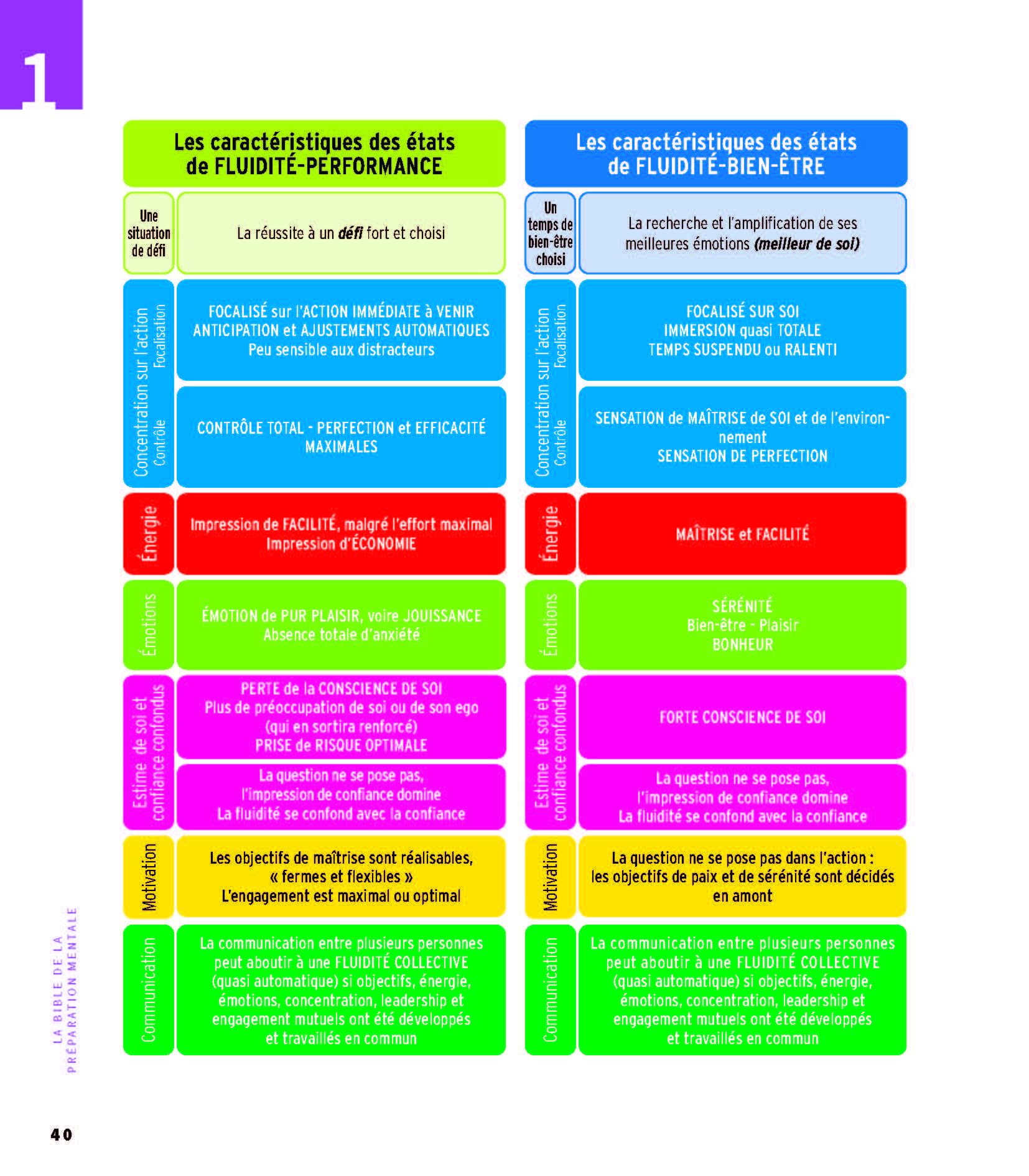 La nouvelle Bible de la préparation mentale: Méthode Target, le guide scientifique et pratique pour tous