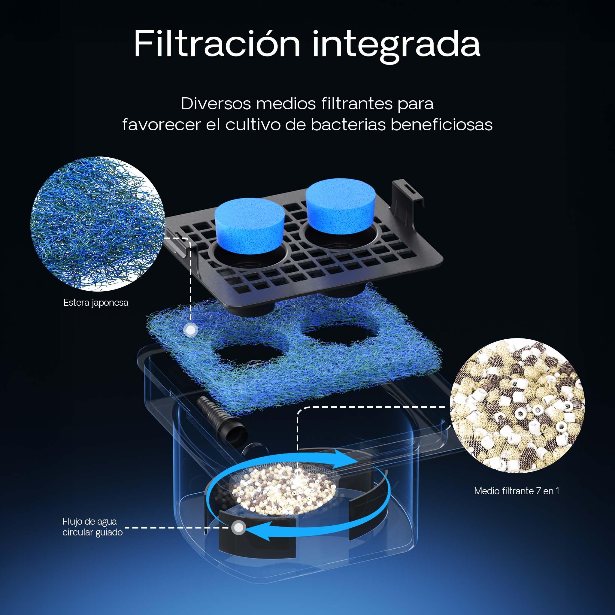 SunSun Filtro de Cascada CWF- 400 14000 l/h con 400 mm de Ancho de Salida, Elemento acuático con Elemento filtrante Integrado para estanques de jardín