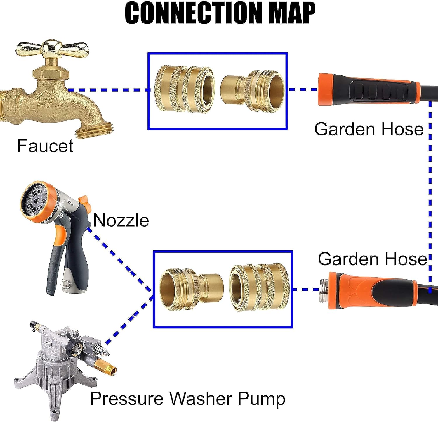 M MINGLE Heavy Duty Brass Garden Hose Shut Off Valve, Garden Hose Quick Connect Fittings, 3/4 Inch
