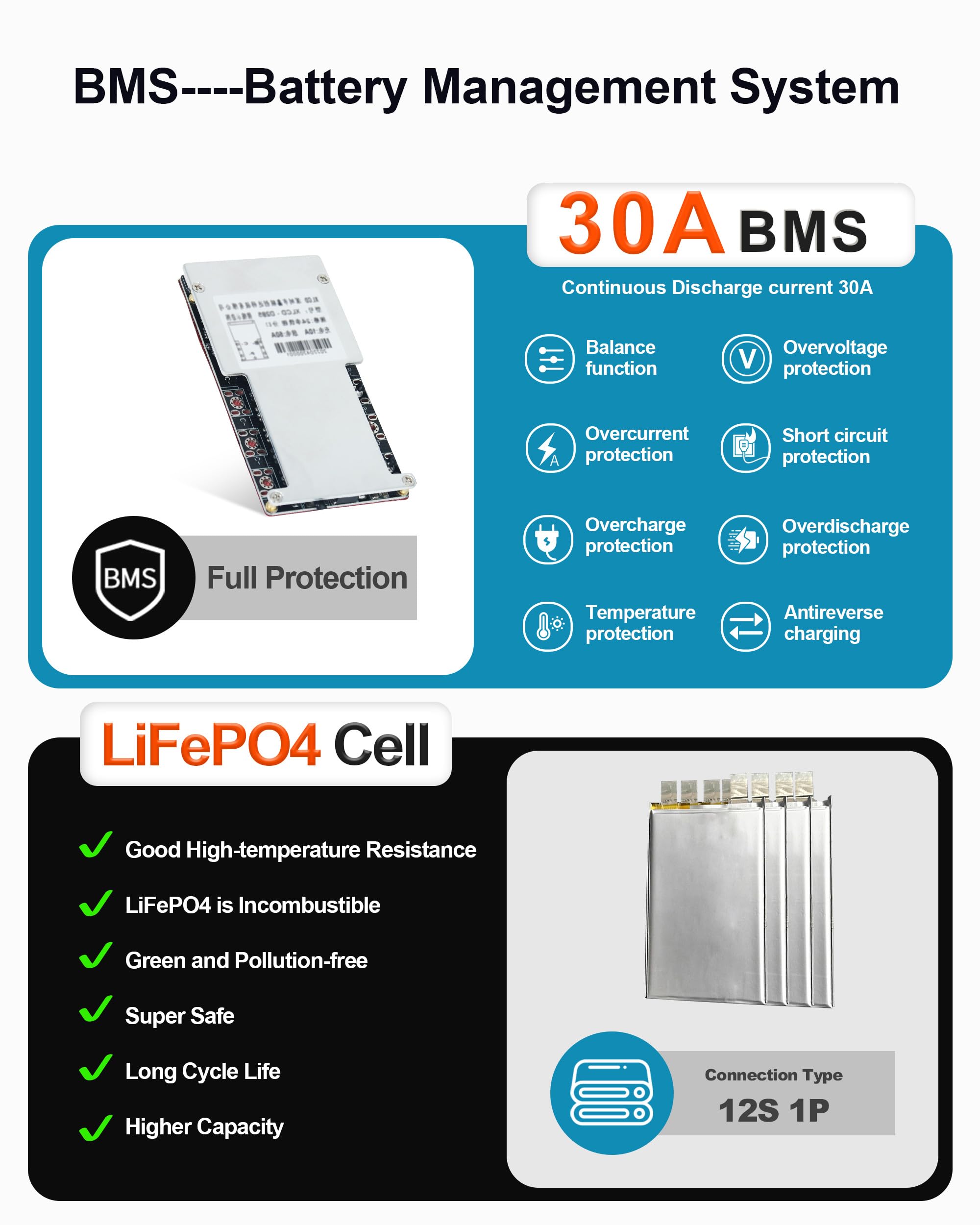 Amazon.com: Paquete de baterías LiFePO4 B de 36 V 16 AH para motor
