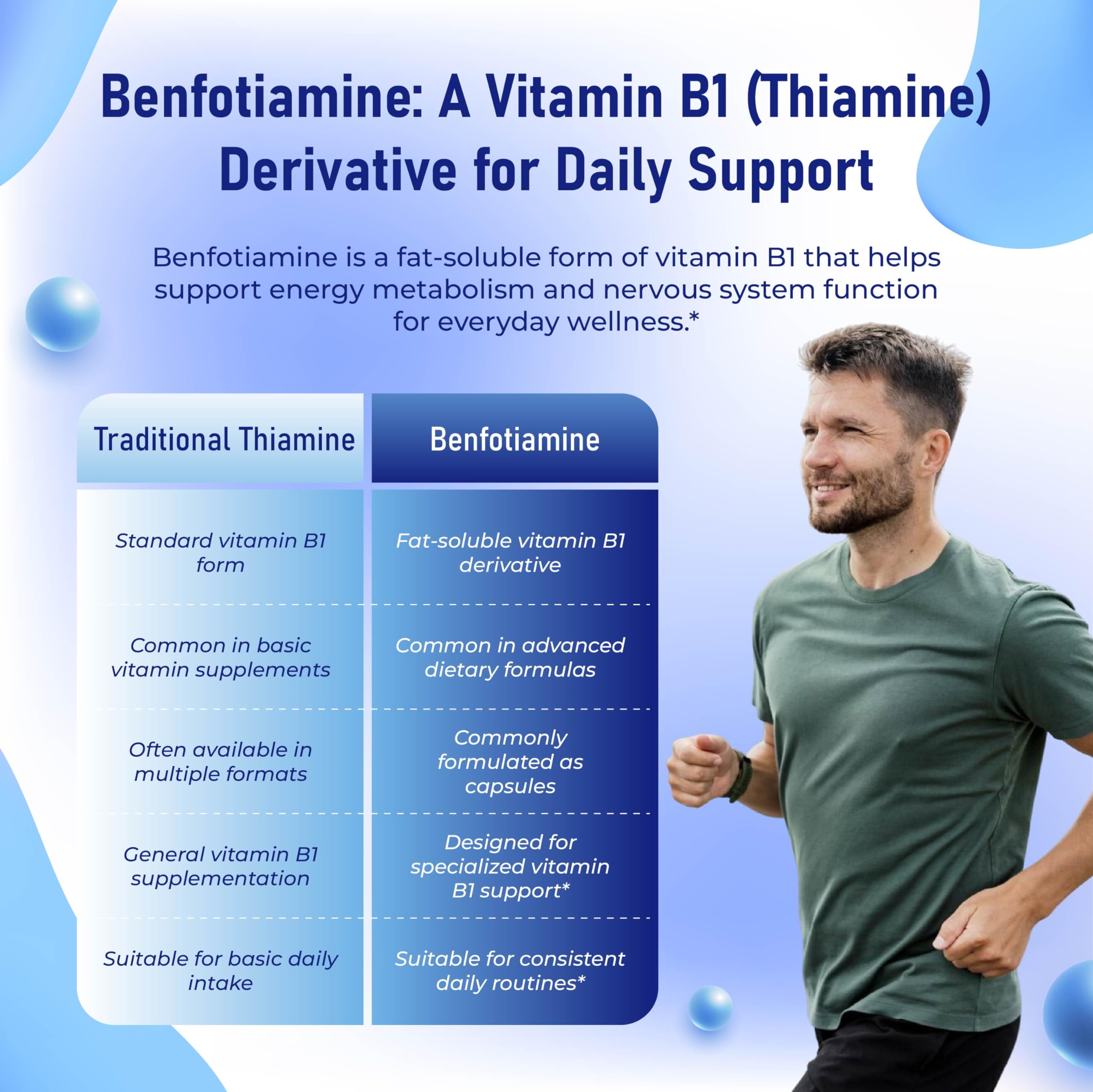 Benfotiamine Complex, 14-in-1 Formula, ALA & ALCAR, 180 Capsules — Amazon image 2