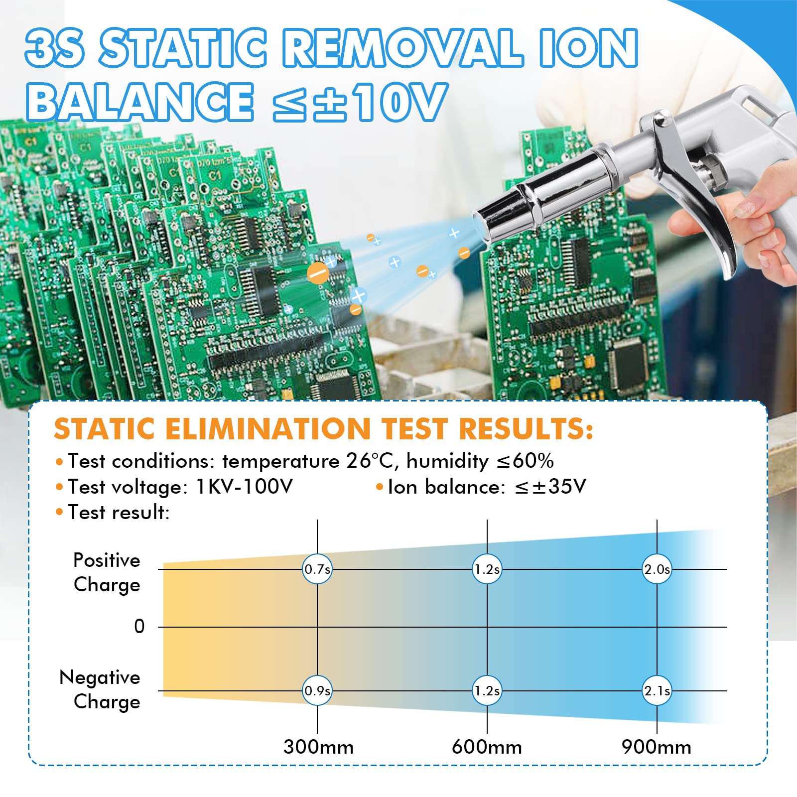 ESD Pistola Antistatica Pistola ad Aria Ionizzante Eliminatore Statico con Generatore ad Alta Tensione 4.0KV Ago Ionico Incorporato Bilanciamento Ionico ±10V per Eliminazione Dell'elettricità Statica