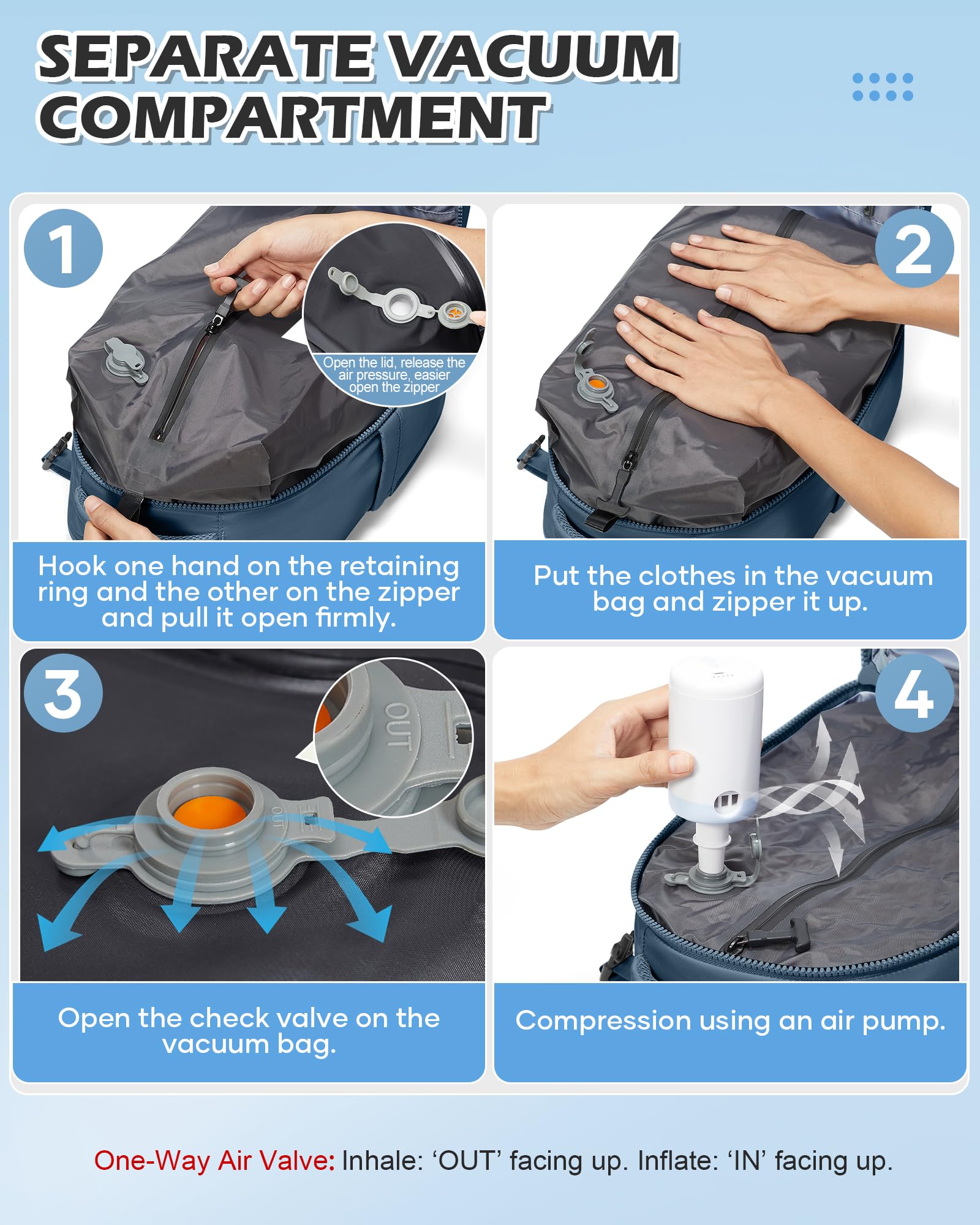 BJLFS Borse da Cabina per Ryanair 40x30x20 Bagaglio a mano Sottovuoto 40x20x25 Zaino da Viaggio con Sottovuoto impermeabile Donna Zaino Easyjet 45x36x20 Zaini Wizzair con porta scarpe