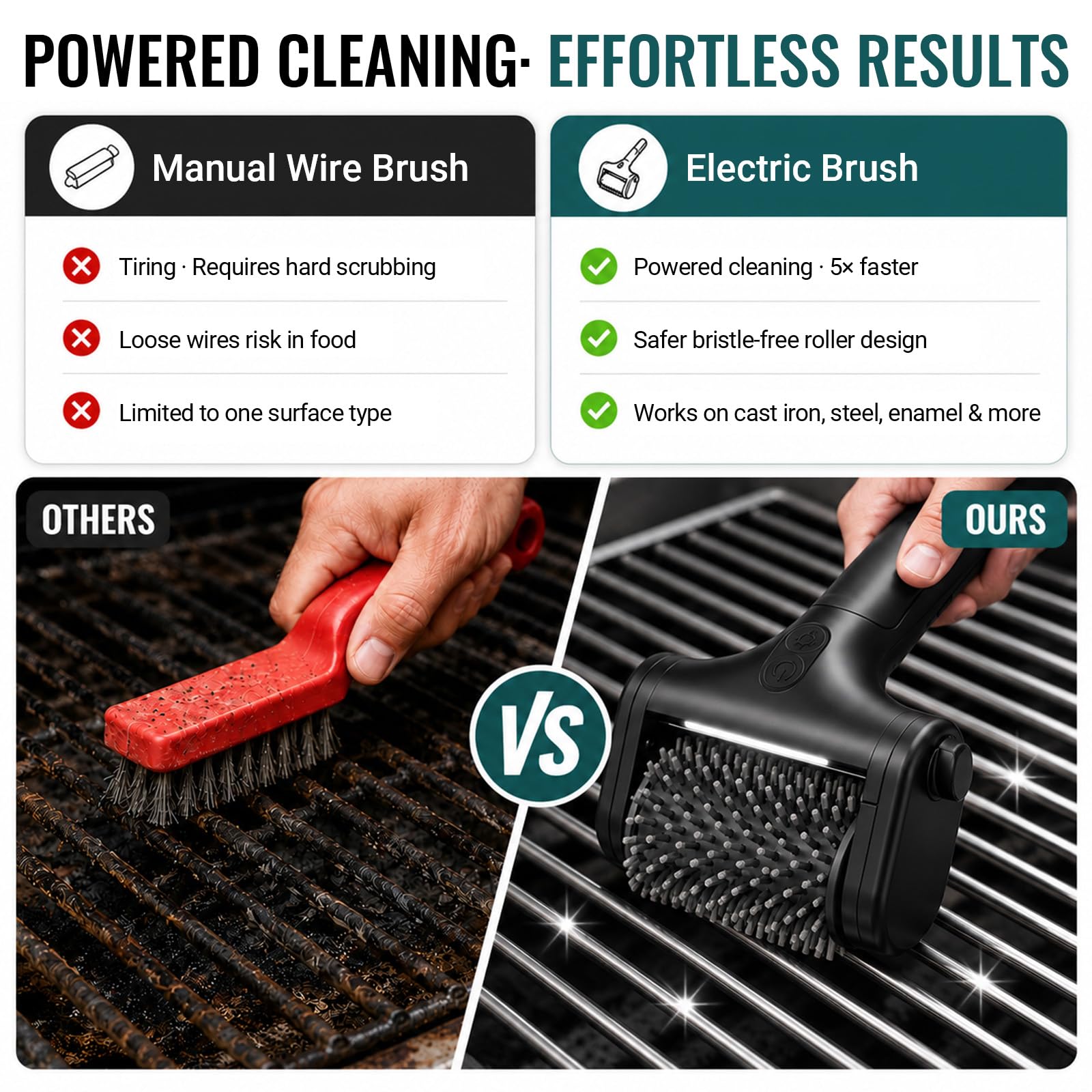 Spazzola elettrica per barbecue con testina in acciaio inox, a batteria, per griglia e barbecue, rimuove grasso bruciato e fuliggine, antiruggine e durevole, per barbecue a gas e barbecue a carbonella