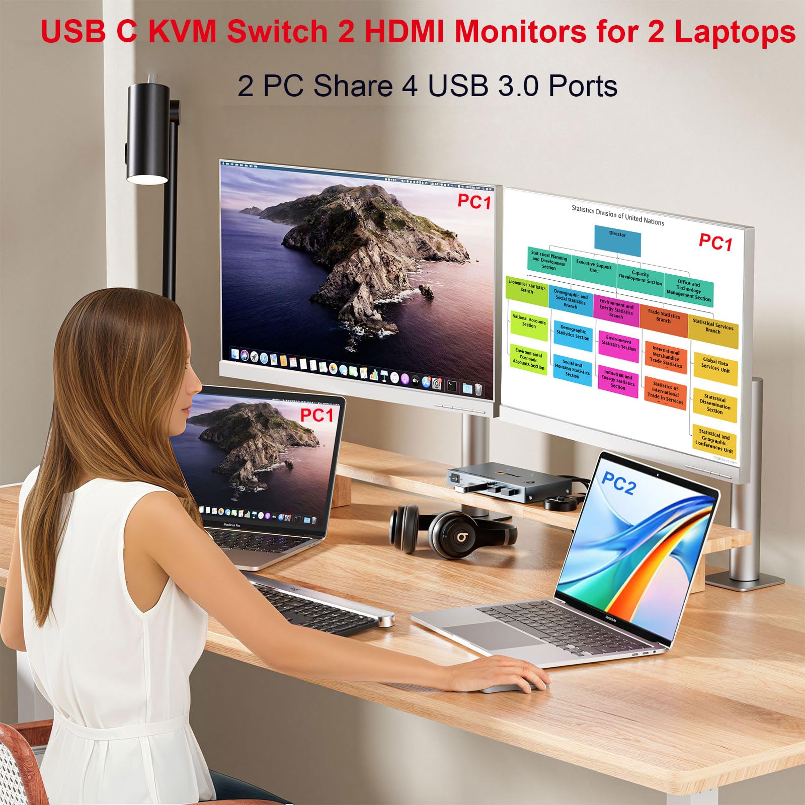 KVM Switch 2 PC 2 Monitores USB C HDMI, USB 3.0 KVM Switch Dual Monitor HDMI 4K@60Hz para 2 Laptops, MST, 80W PD, Wired Remote(4K USB-C HD 2 in 2 out)