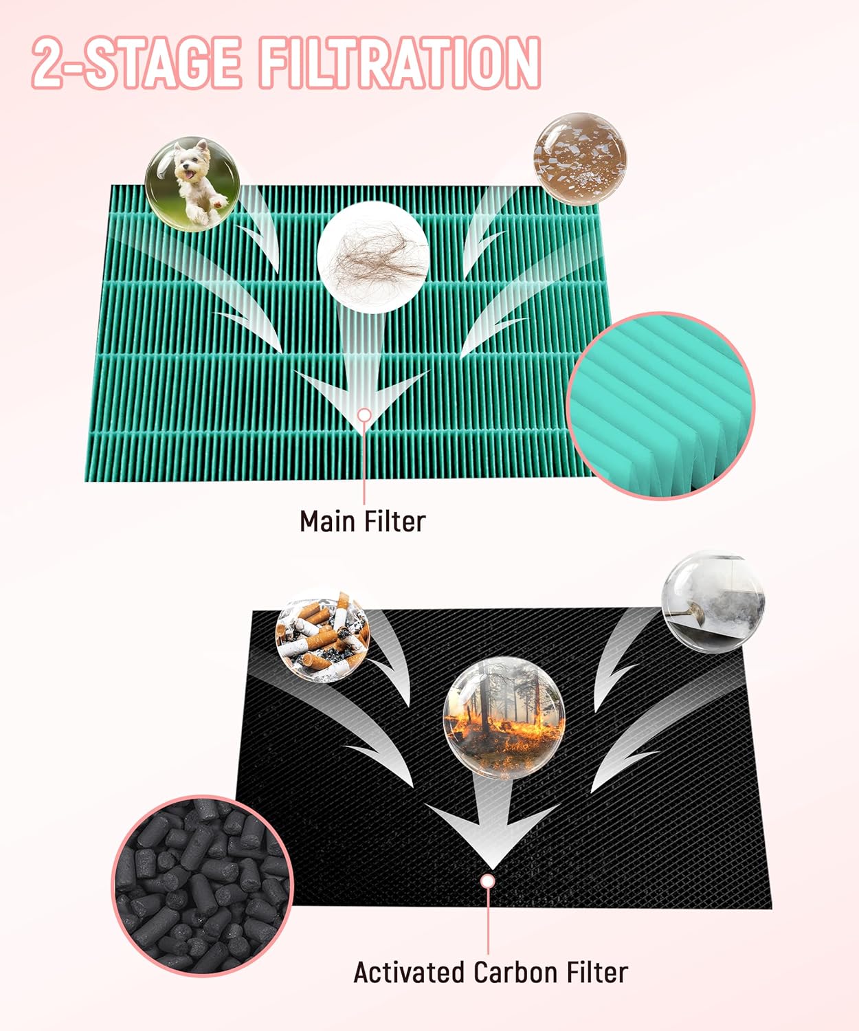 C3500 Replacement Filters Compatible with LUFTRUM C3500 Air Purifier, with Activated Carbon Filter for gases and odors, 2 Counts - Image 3