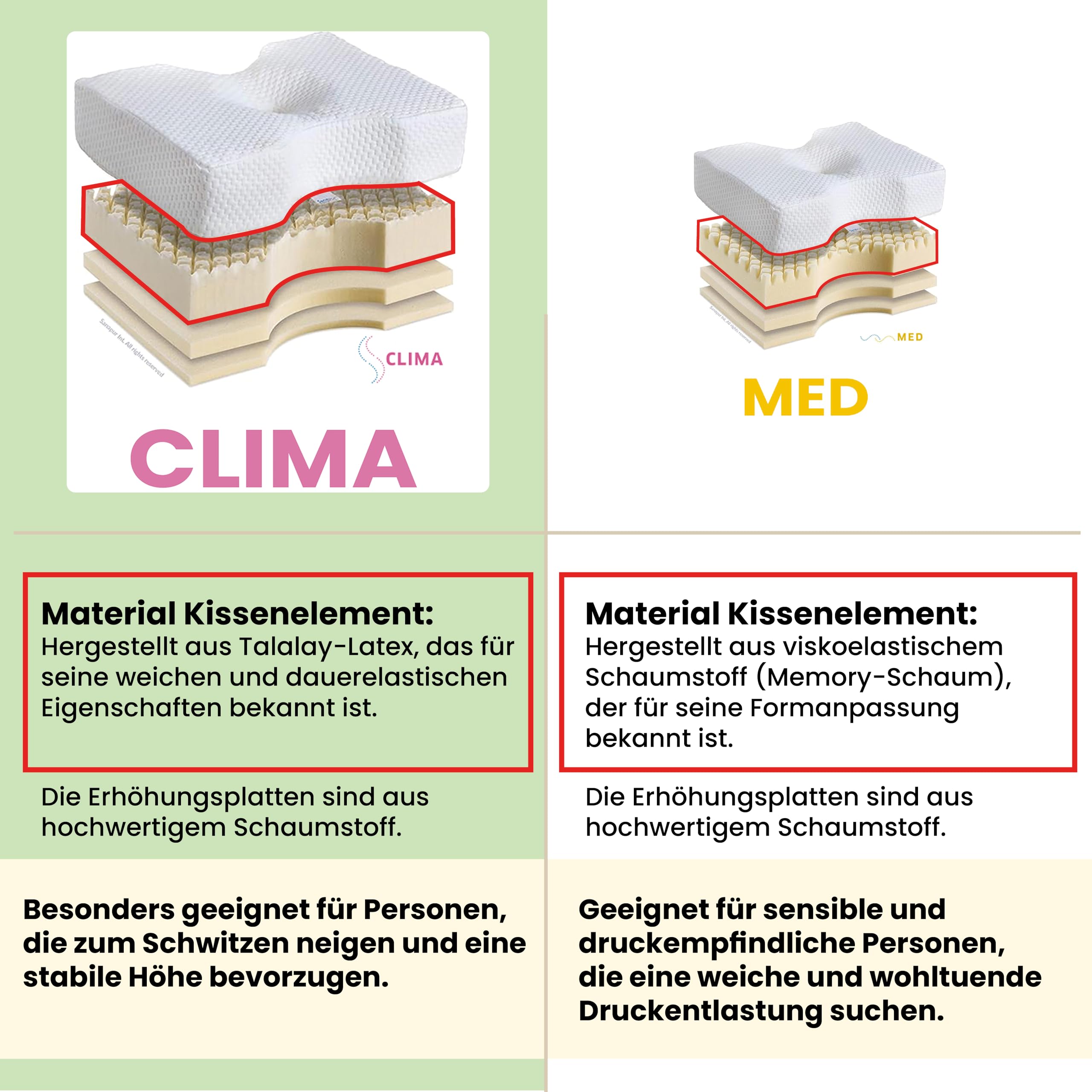 Sanapur Original Kissen 4.0 - Variante Clima - Orthopädisches Seitenschläferkissen Made in Germany mit Talalay Latex/Soft Schaum