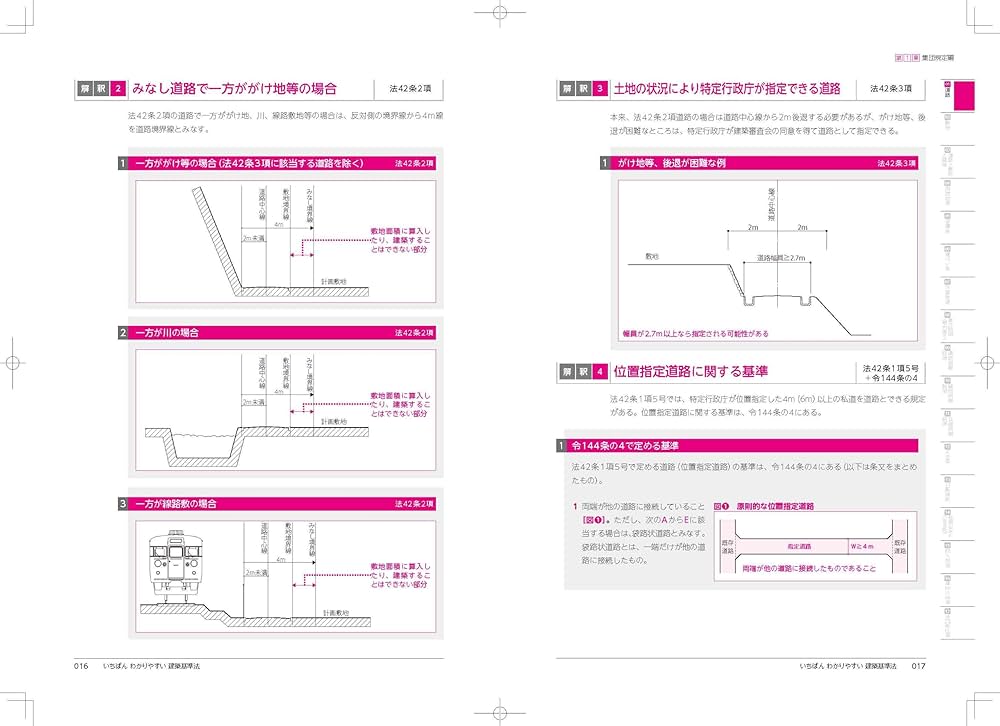 Amazon.co.jp: いちばんわかりやすい建築基準法 (エクスナレッジ