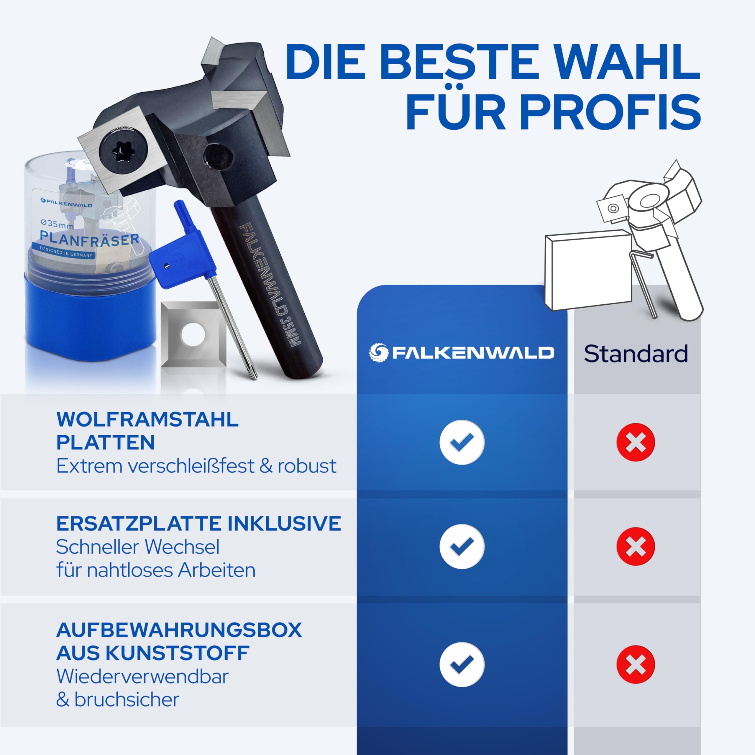 Falkenwald Planfräser 8mm schaft für Holz Ø 35 mm - Planfräser für Oberfräse aus Wolframstahl mit Ersatzplatte - Ideal zum Planfräsen/Nutfräsen/Kantenfräsen