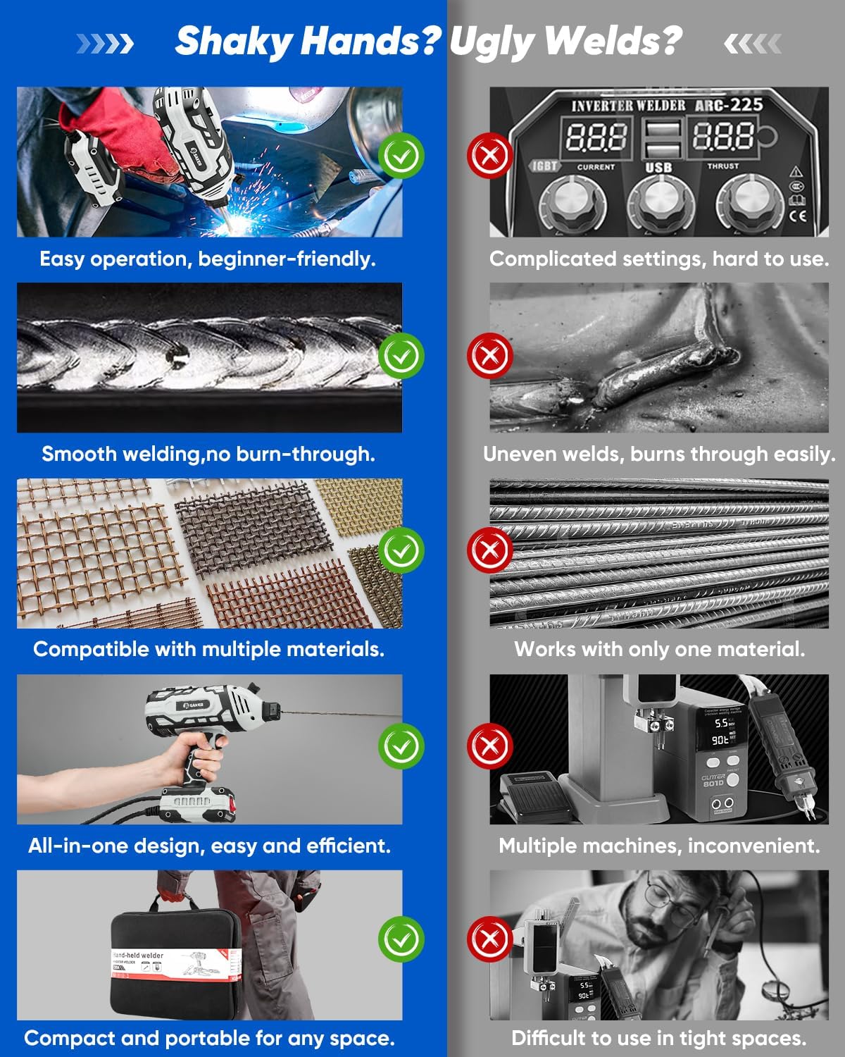 Saker Portable Electric Welding Machine,110V Portable Welder Handheld with IGBT Inverter 5 Variable Current Adjustment, ARC Welder Gun, Fits for 3/32" Wire Rods (Grey)